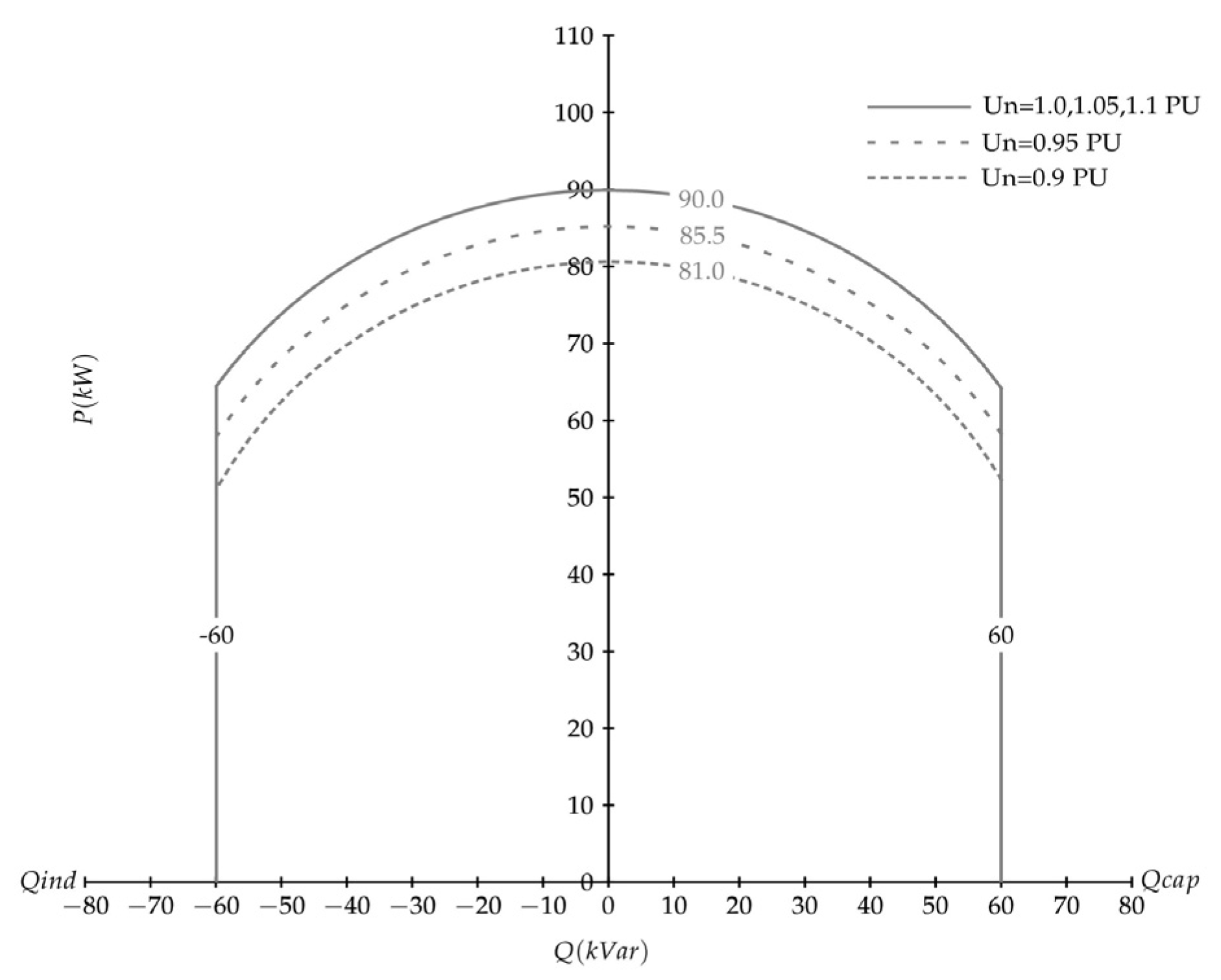 Energies 16 02368 g010 Energies 16 02368 g010