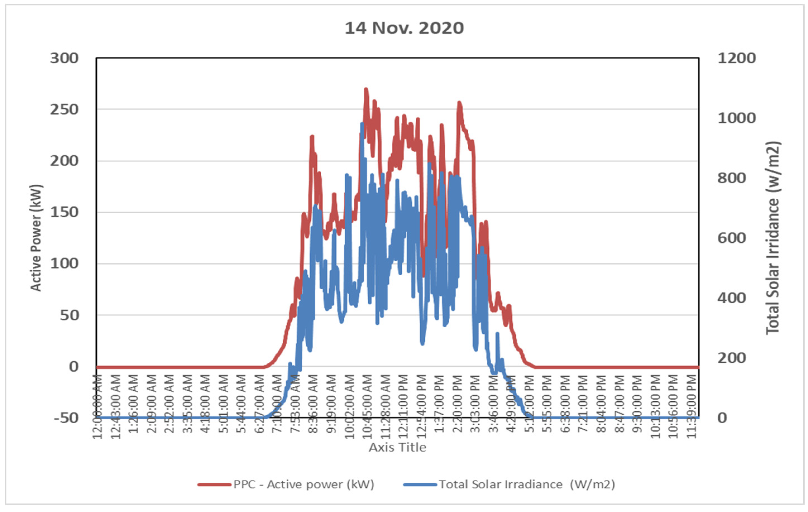 Energies 16 02368 g013 Energies 16 02368 g013
