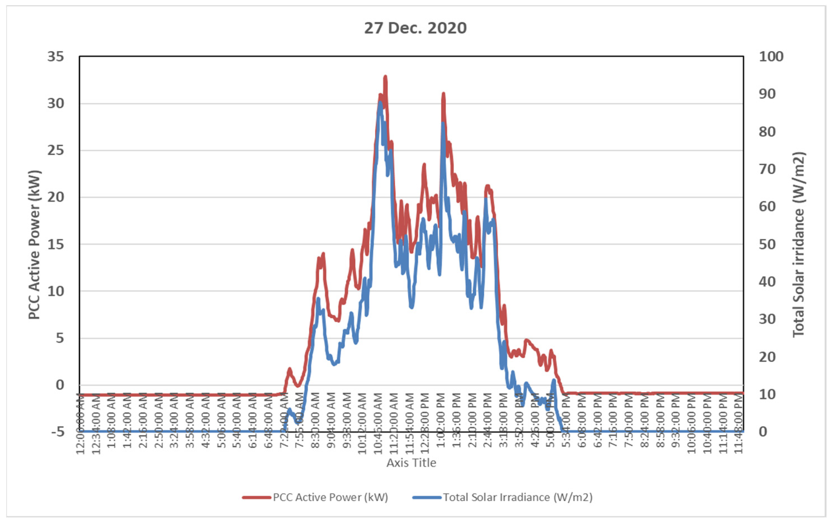 Energies 16 02368 g014 Energies 16 02368 g014