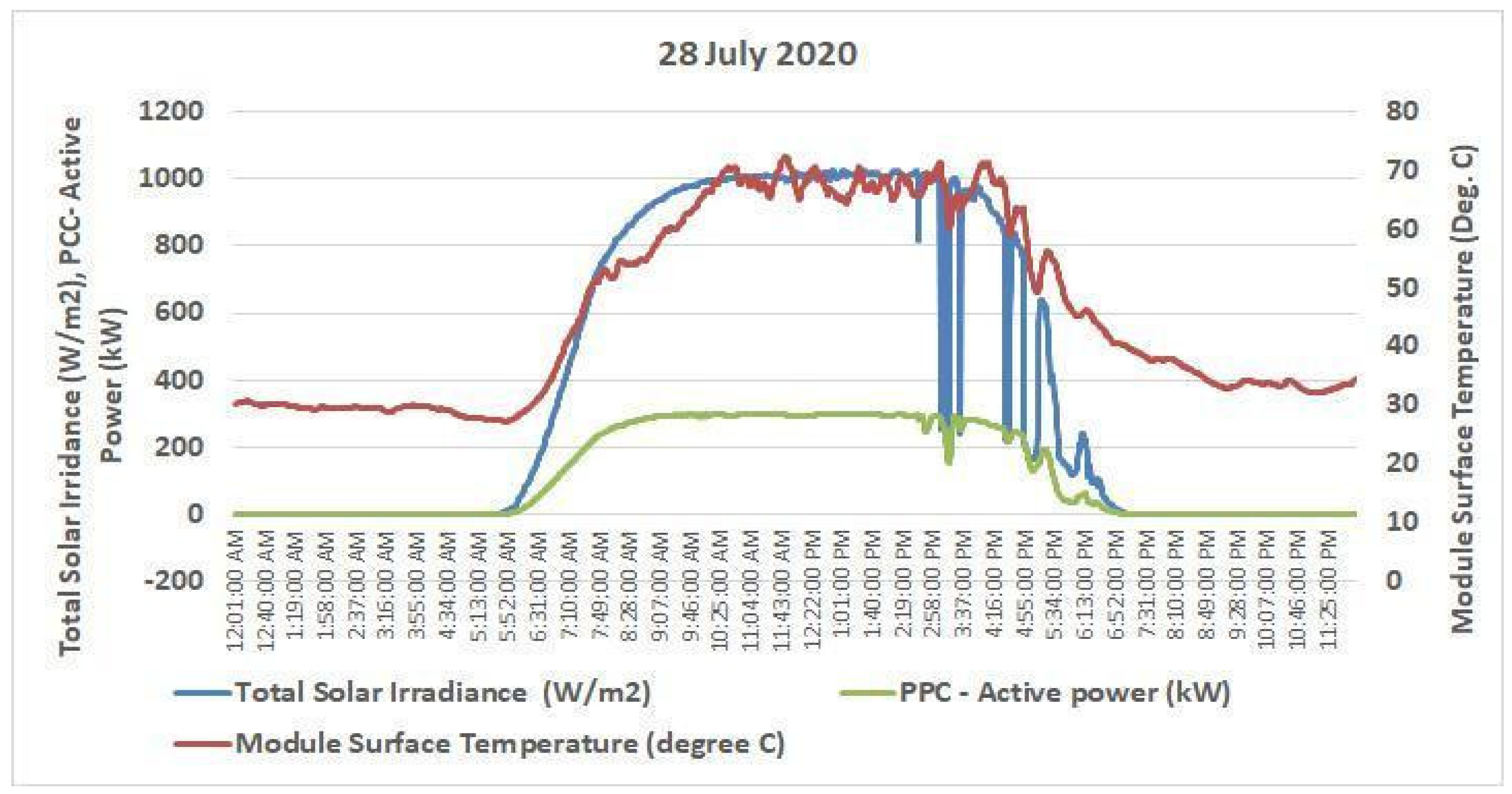 Energies 16 02368 g015 Energies 16 02368 g015