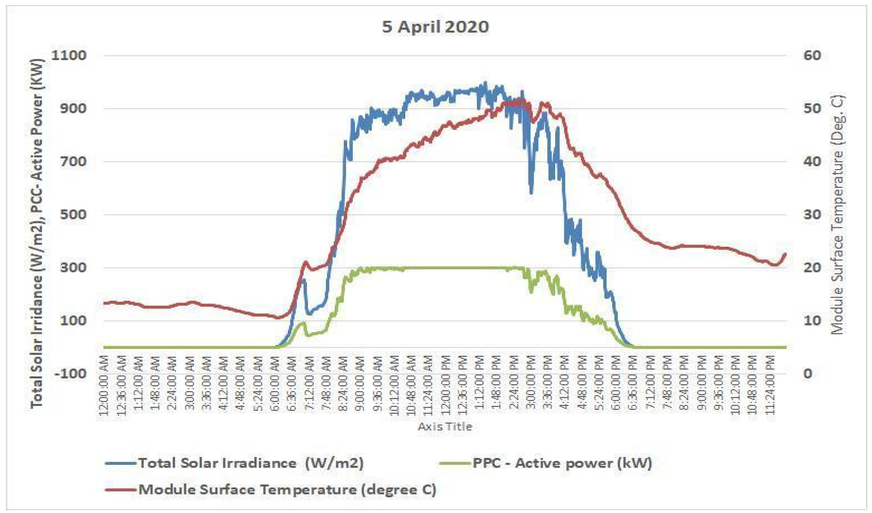 Energies 16 02368 g016 Energies 16 02368 g016