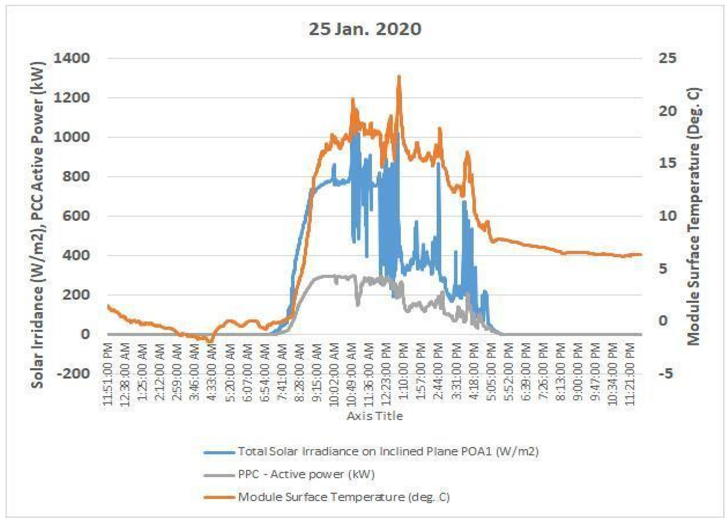 Energies 16 02368 g017 Energies 16 02368 g017
