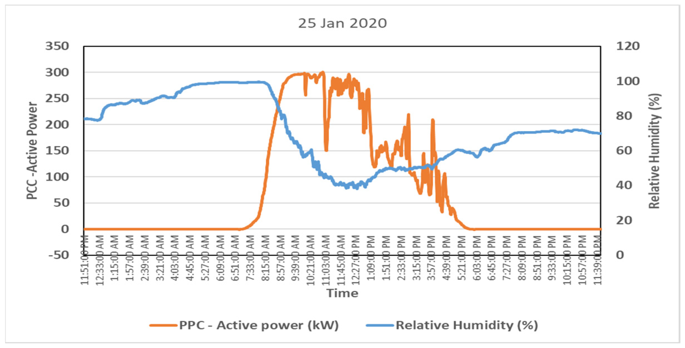 Energies 16 02368 g018 Energies 16 02368 g018
