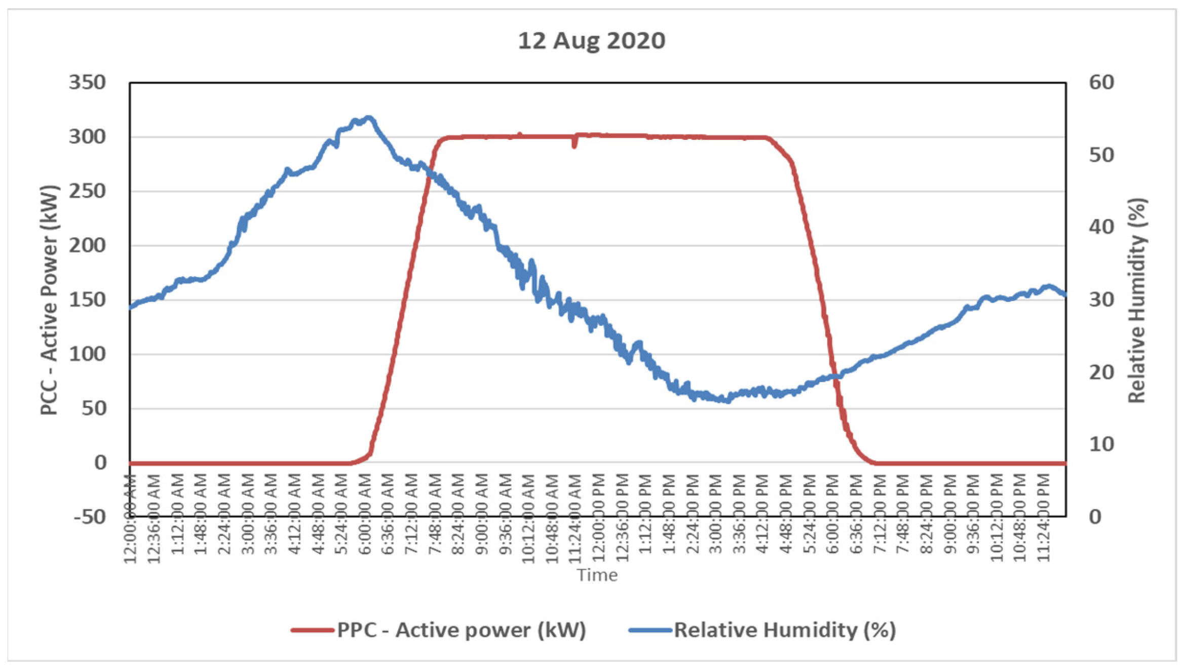 Energies 16 02368 g019 Energies 16 02368 g019
