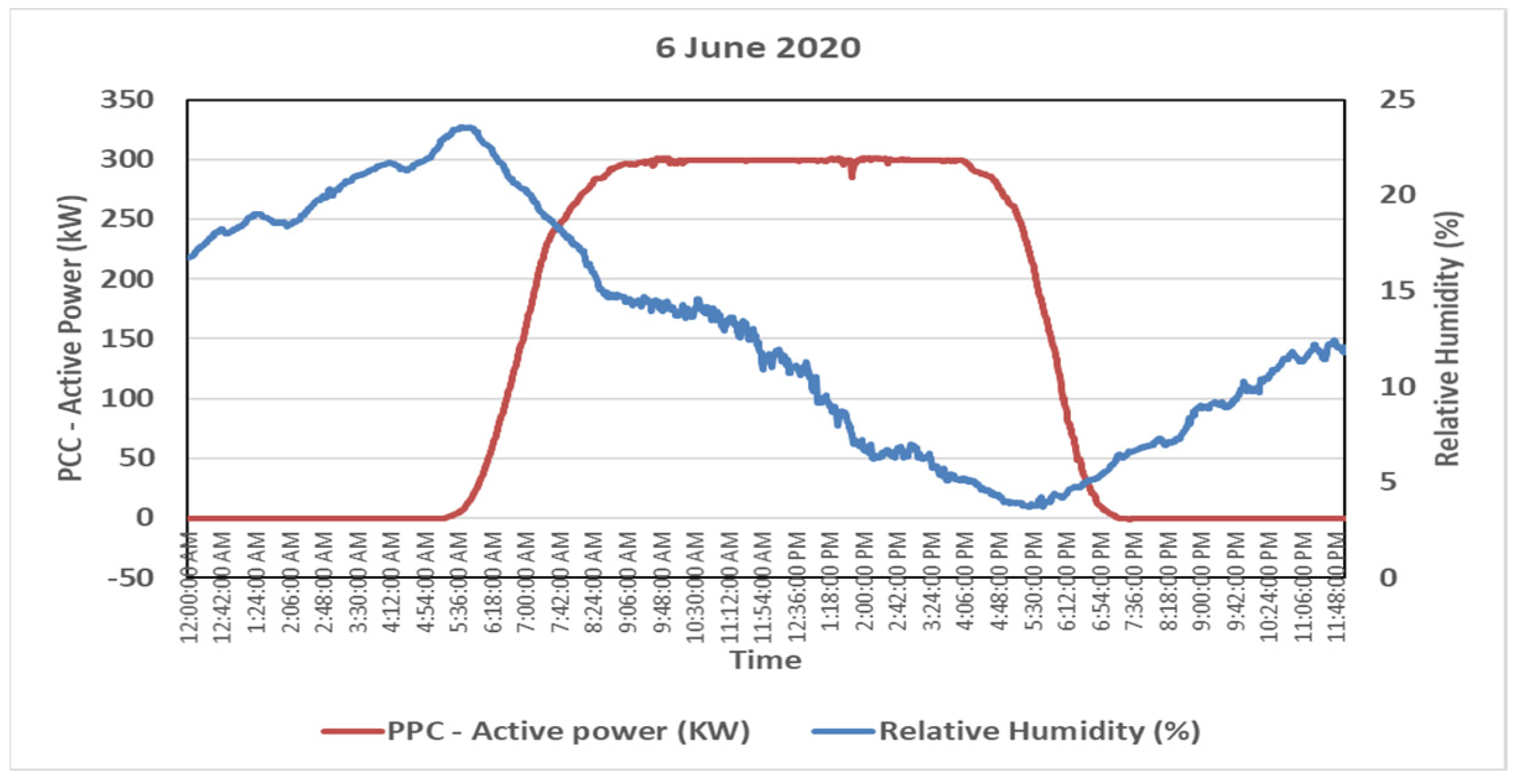 Energies 16 02368 g020 Energies 16 02368 g020