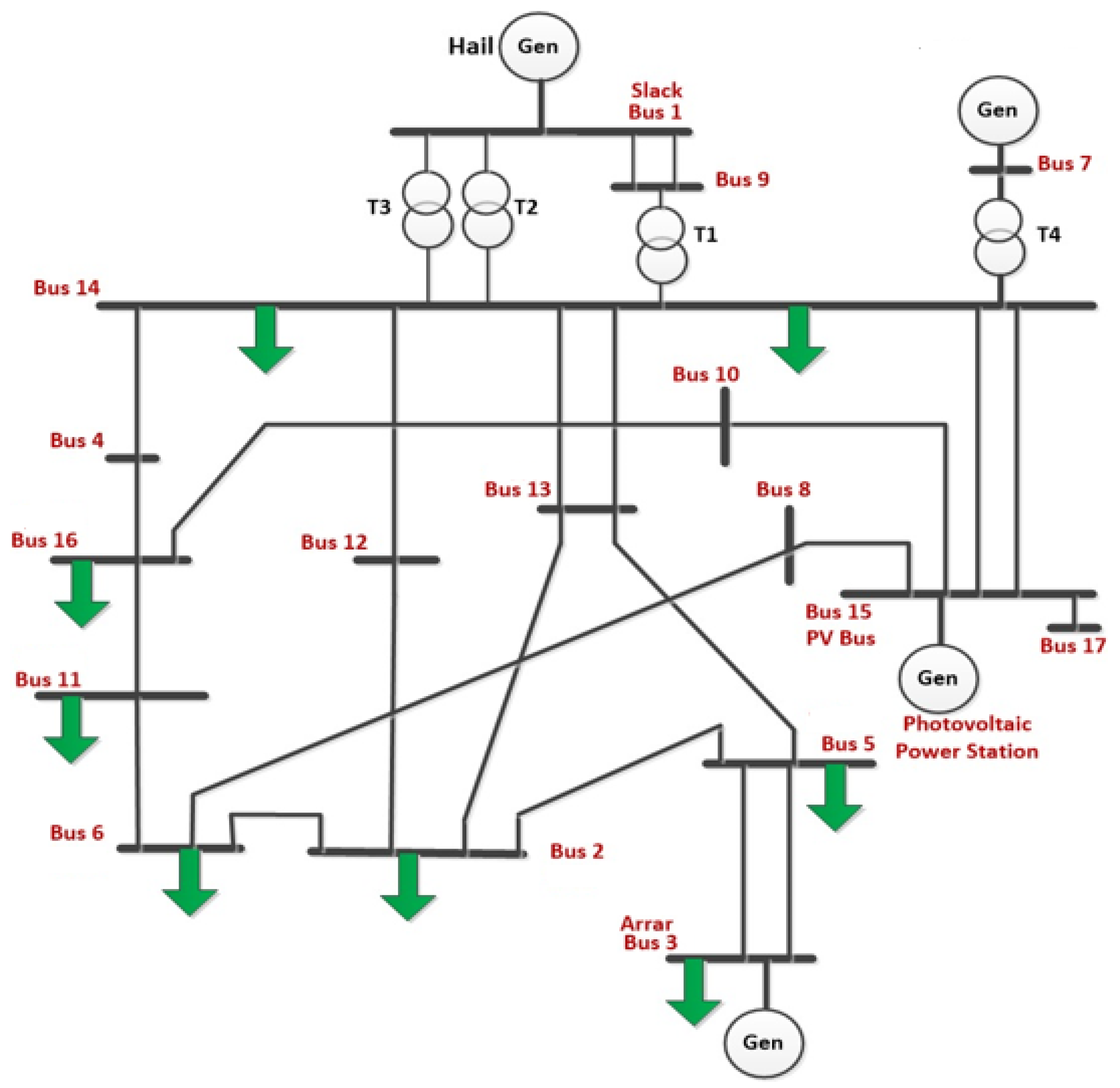 Energies 16 02368 g021 Energies 16 02368 g021
