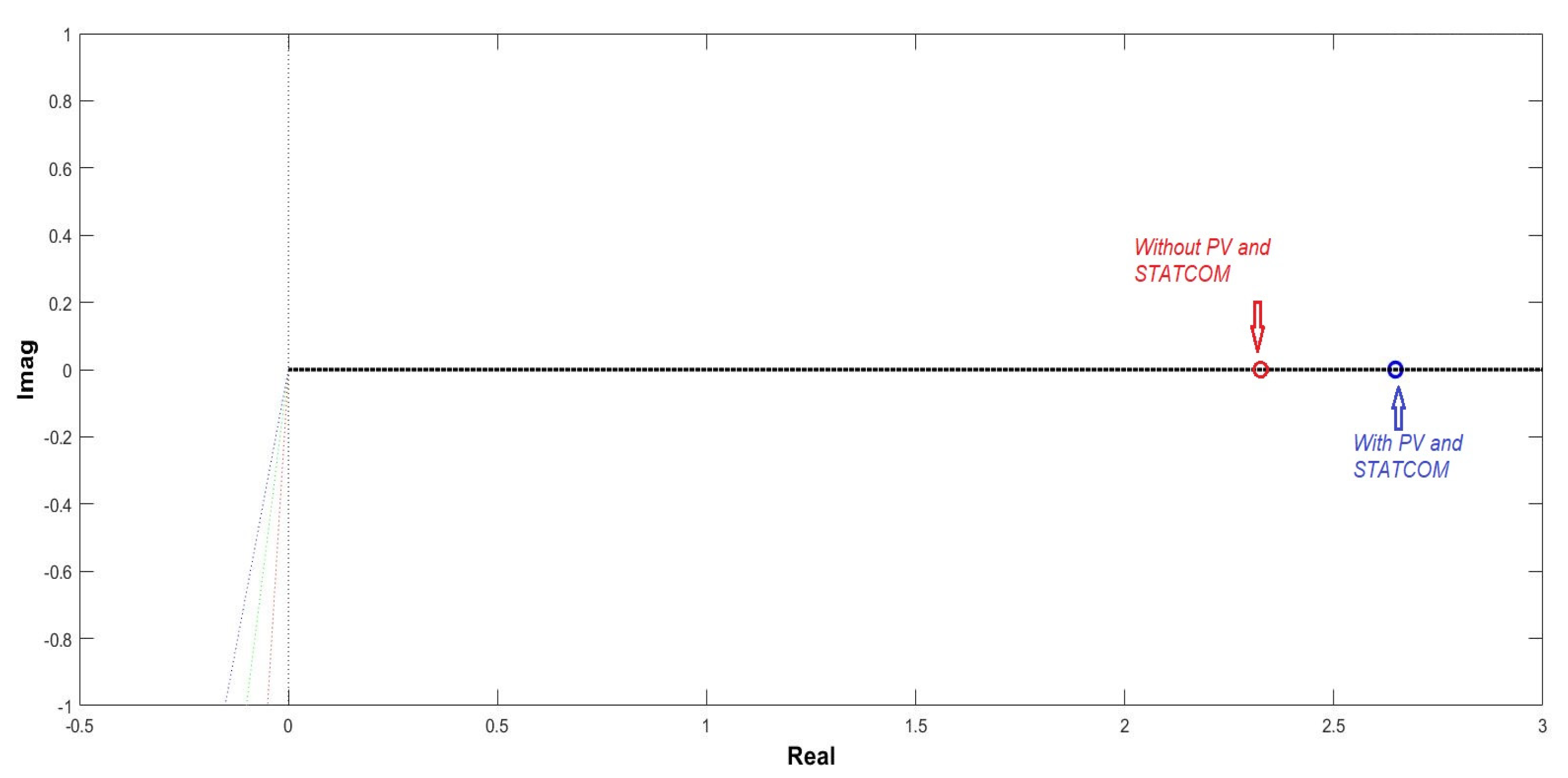 Energies 16 02368 g023 Energies 16 02368 g023