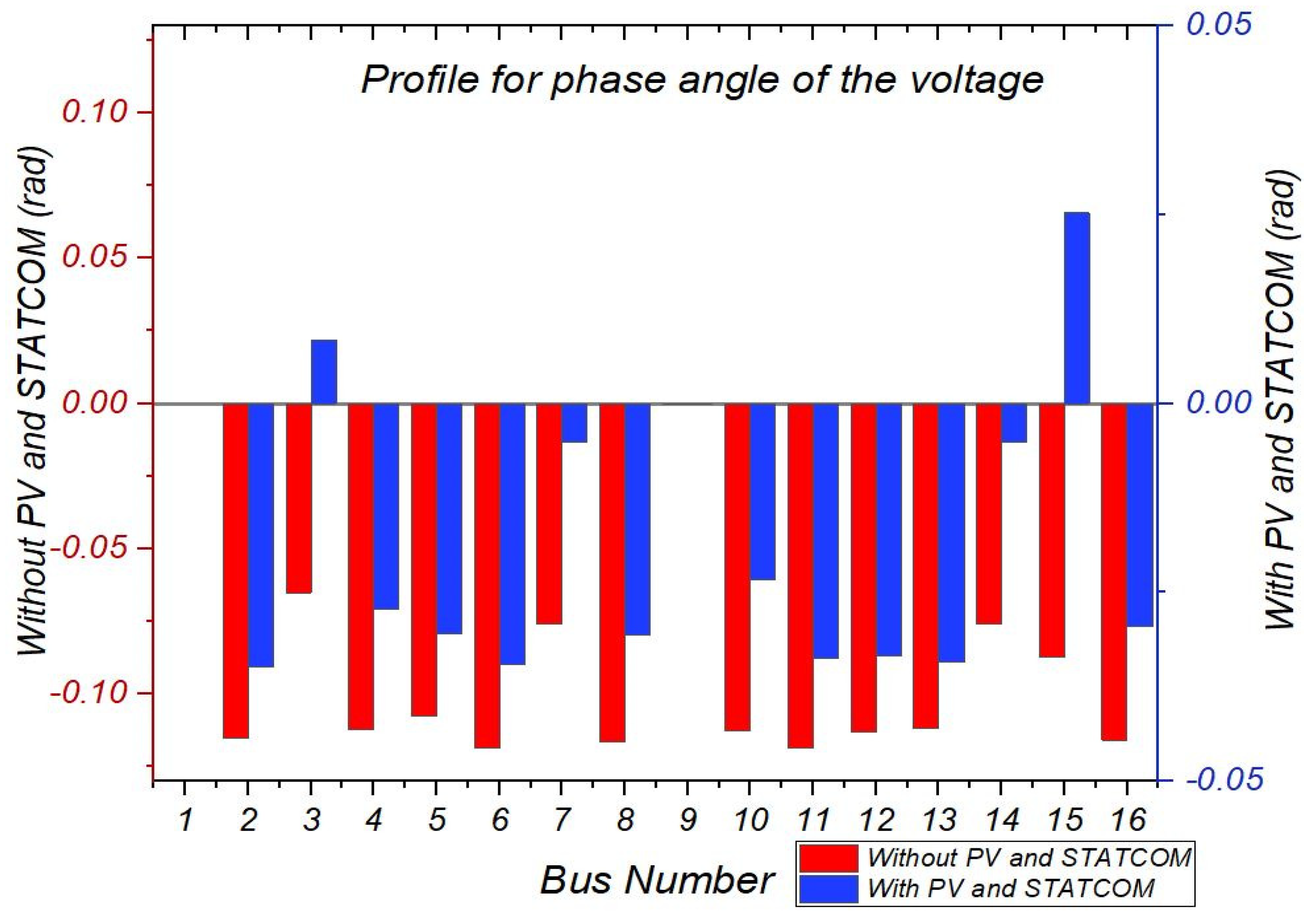 Energies 16 02368 g024 Energies 16 02368 g024