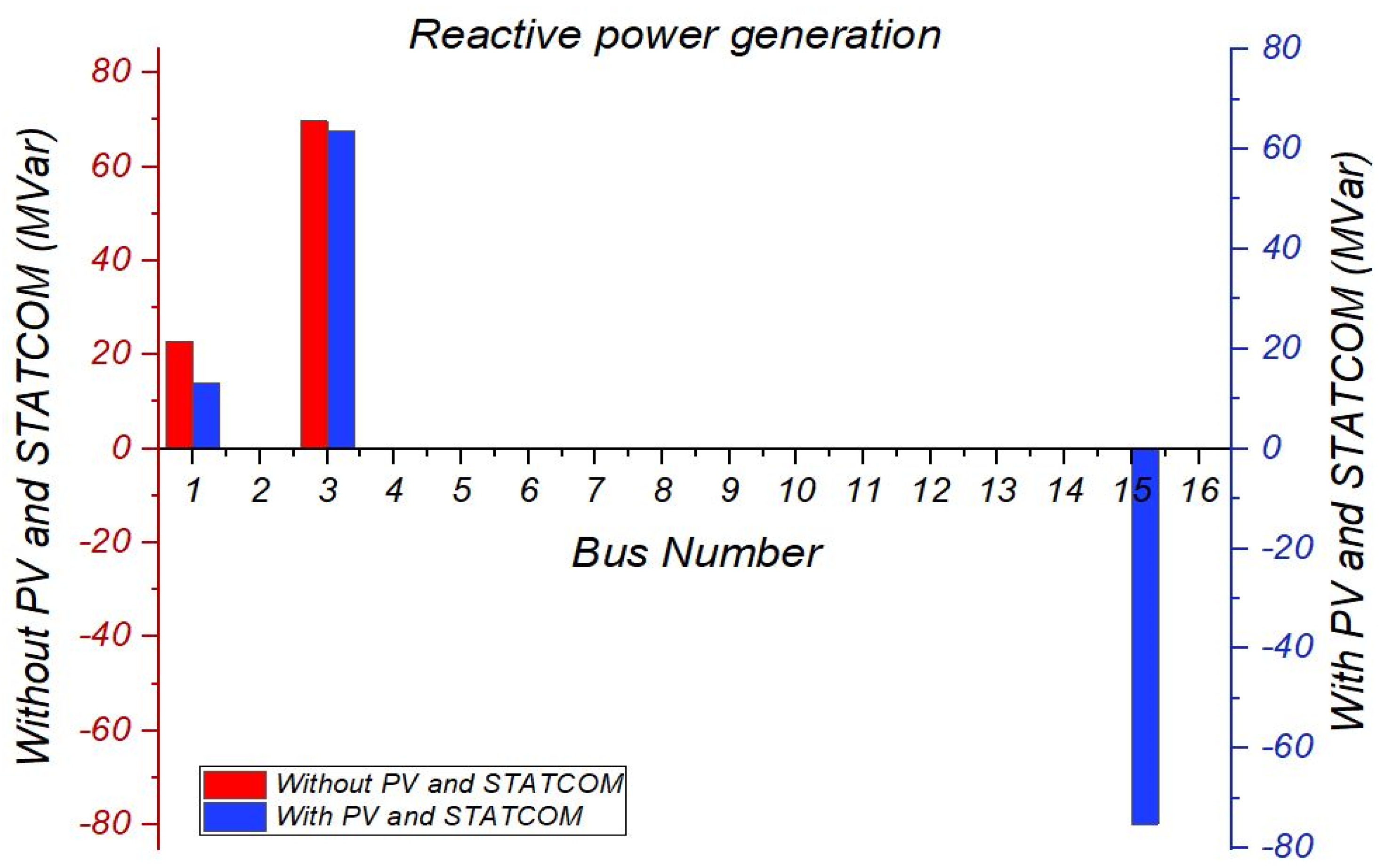 Energies 16 02368 g025 Energies 16 02368 g025