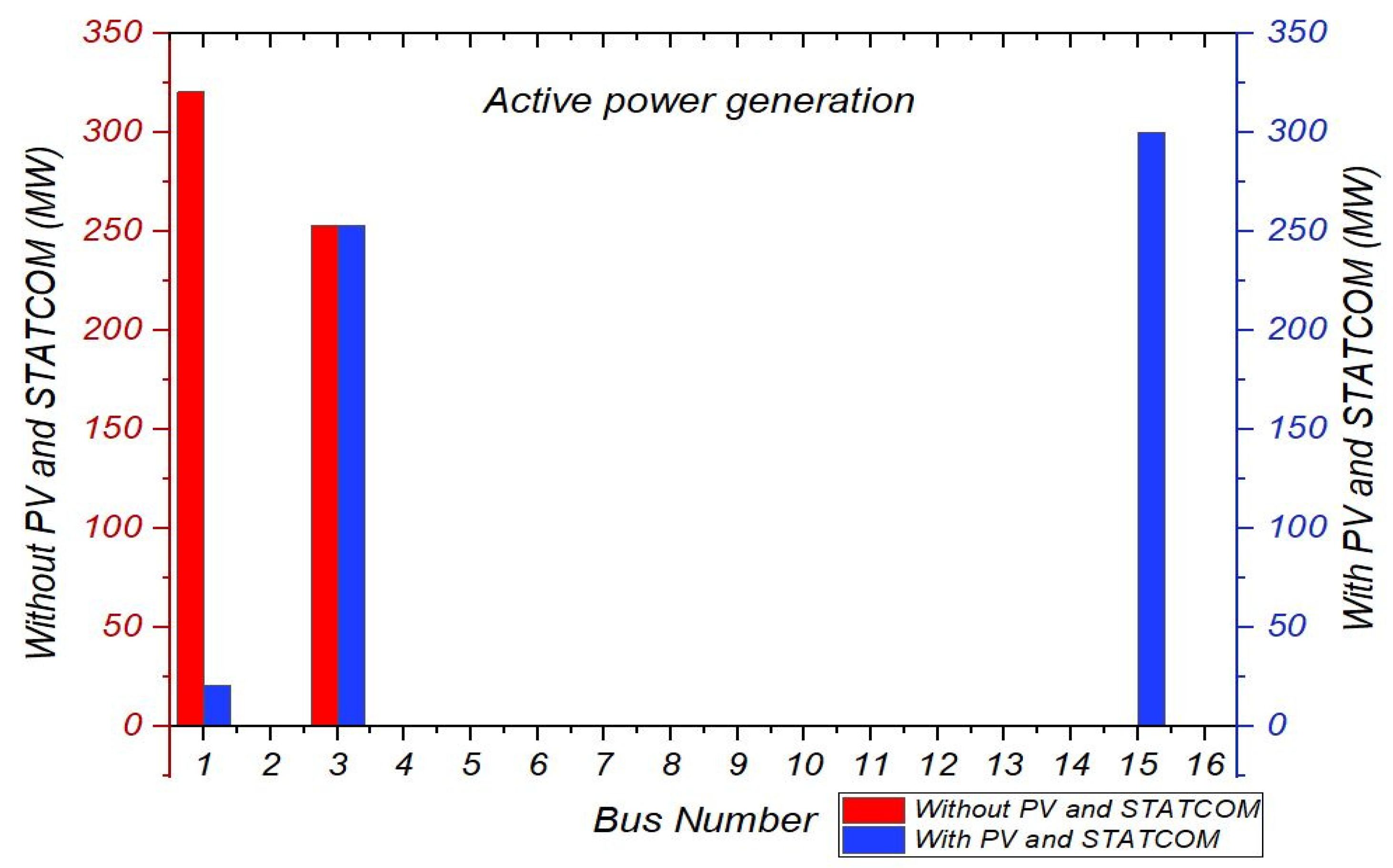 Energies 16 02368 g026 Energies 16 02368 g026