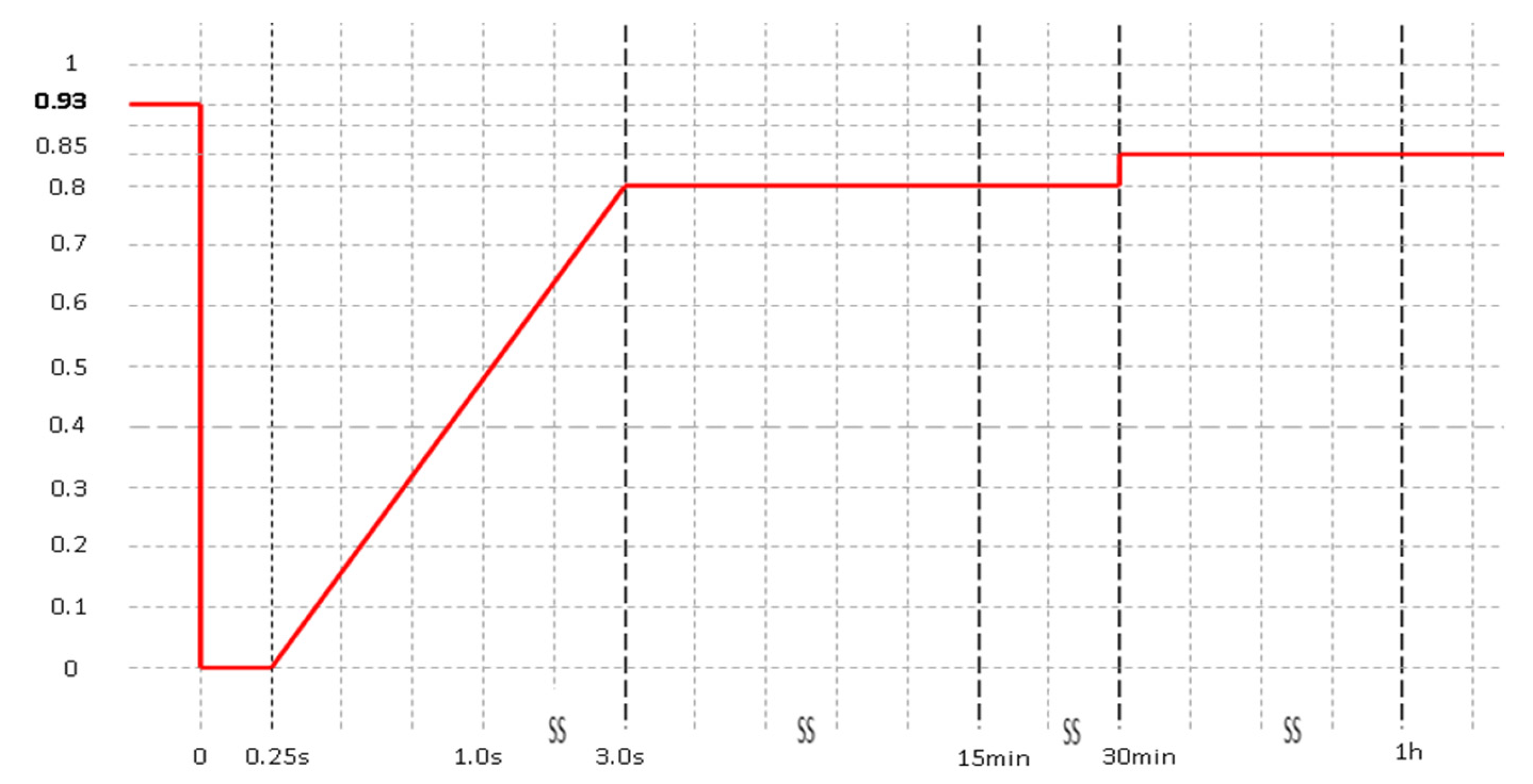 Energies 16 02368 g027 Energies 16 02368 g027