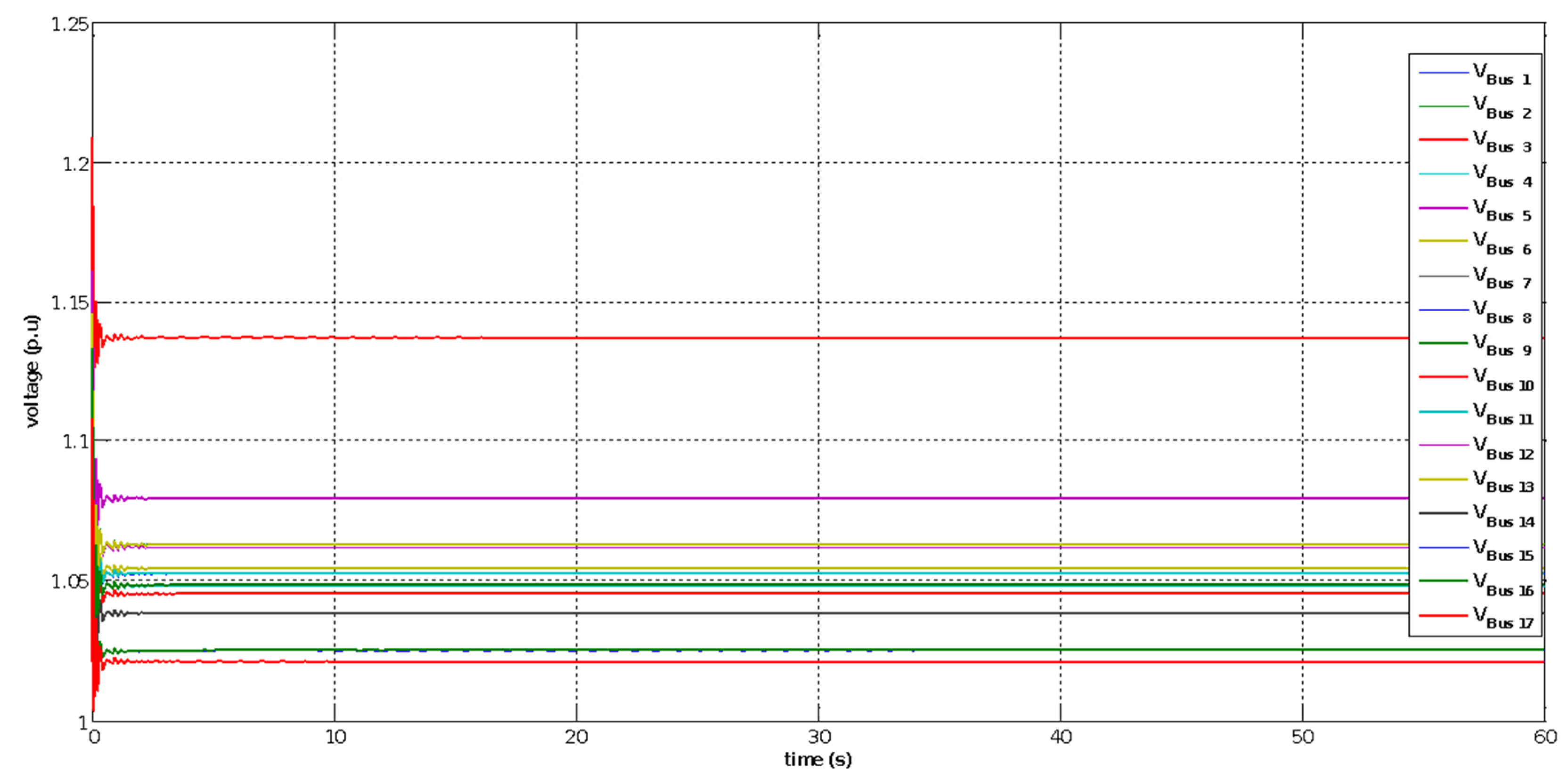 Energies 16 02368 g029 Energies 16 02368 g029