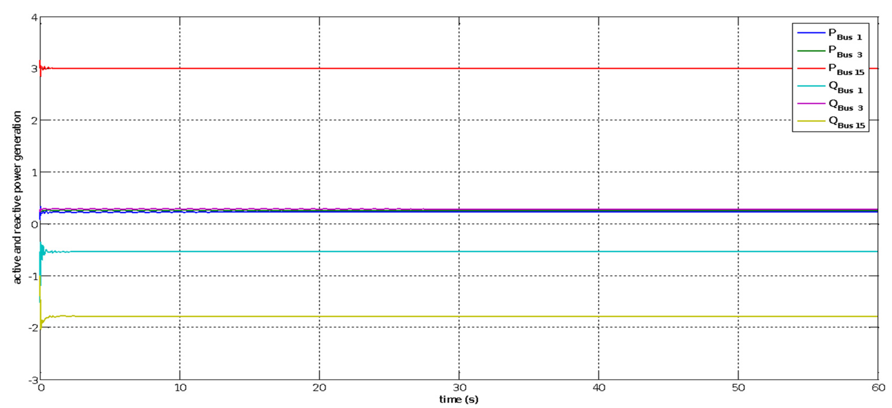 Energies 16 02368 g030 Energies 16 02368 g030