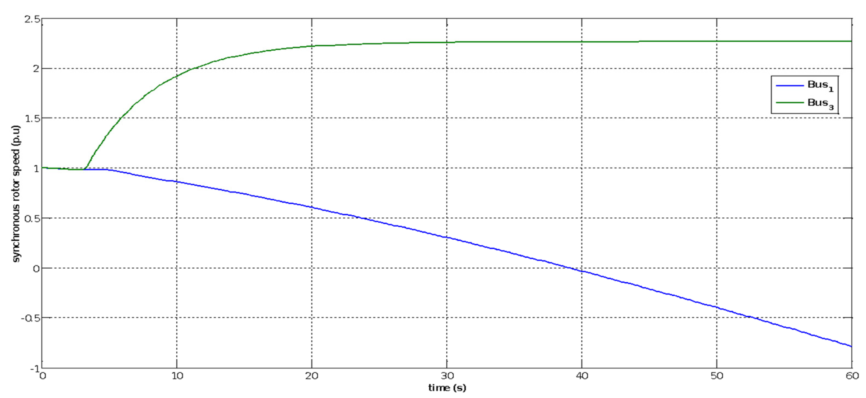 Energies 16 02368 g031 Energies 16 02368 g031