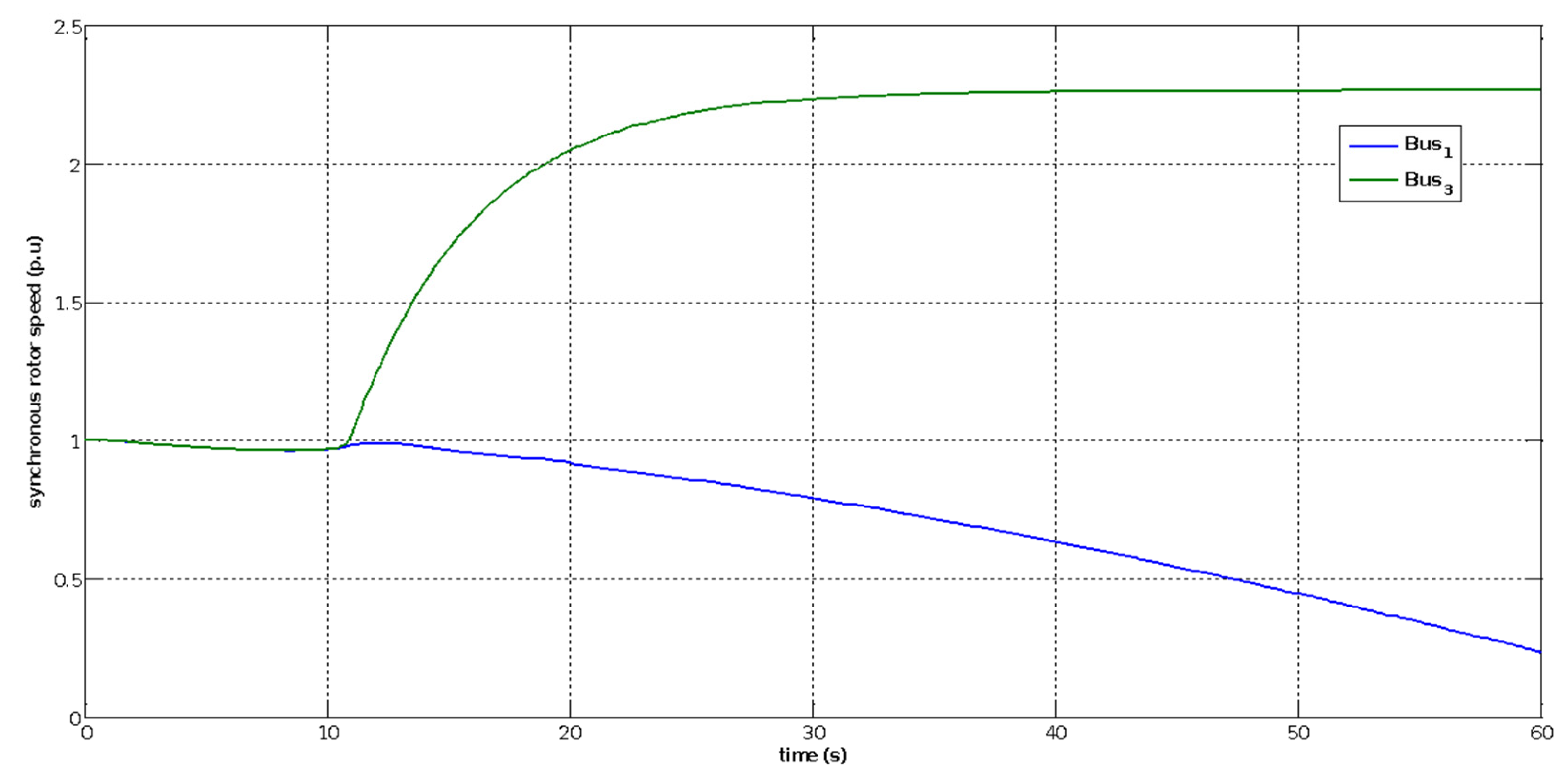 Energies 16 02368 g034 Energies 16 02368 g034