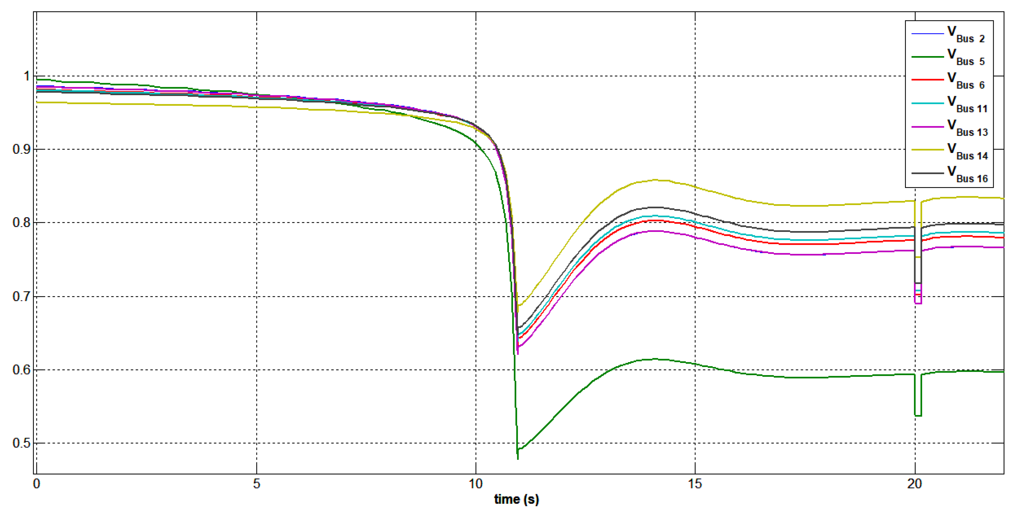 Energies 16 02368 g035 Energies 16 02368 g035