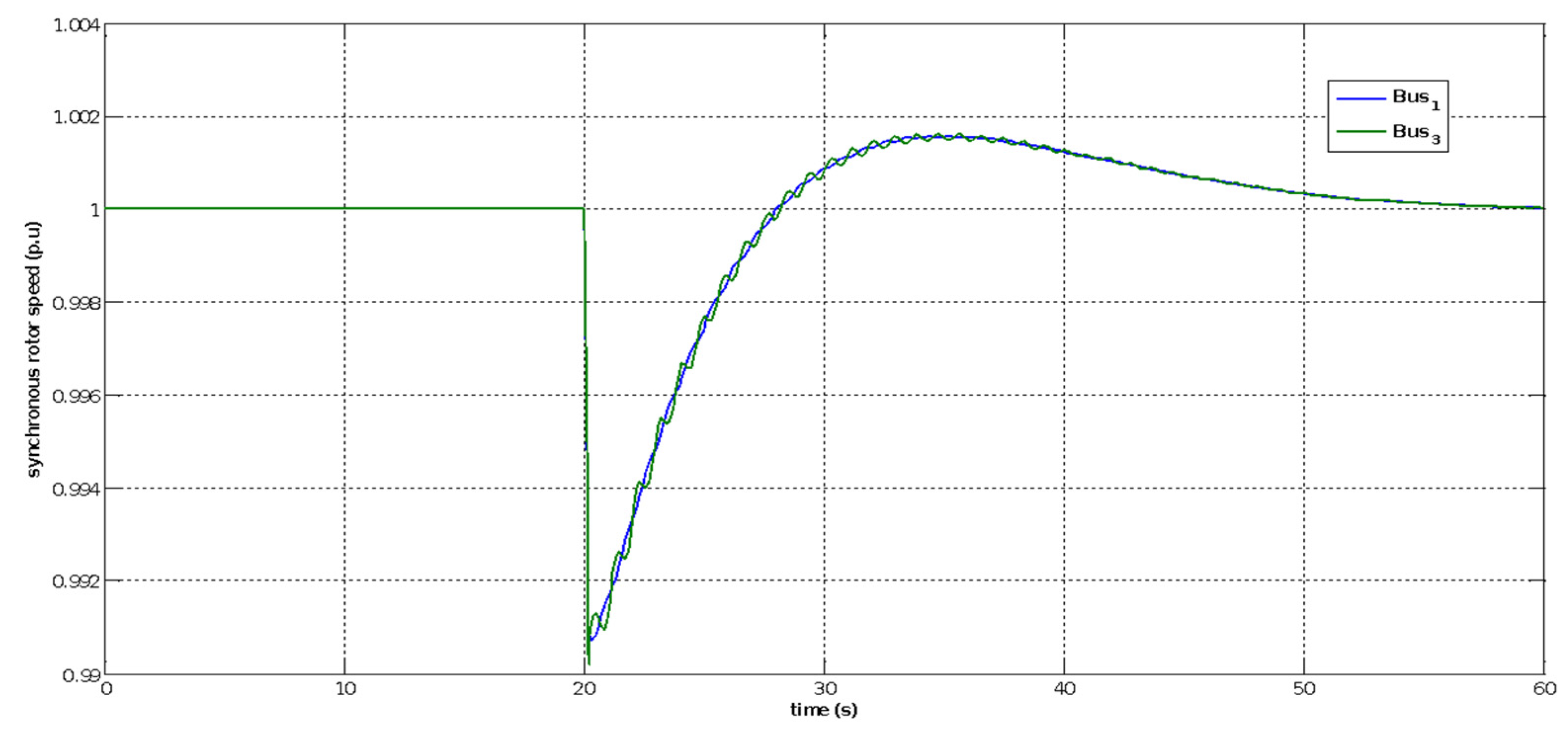 Energies 16 02368 g039 Energies 16 02368 g039