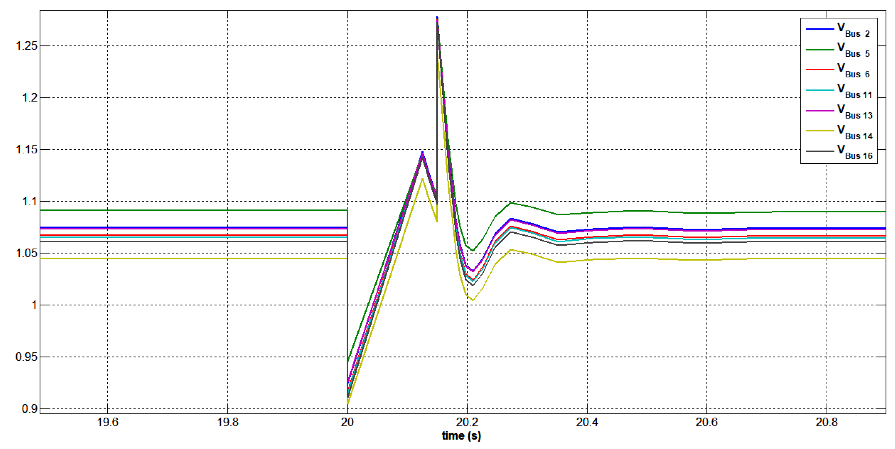 Energies 16 02368 g041 Energies 16 02368 g041