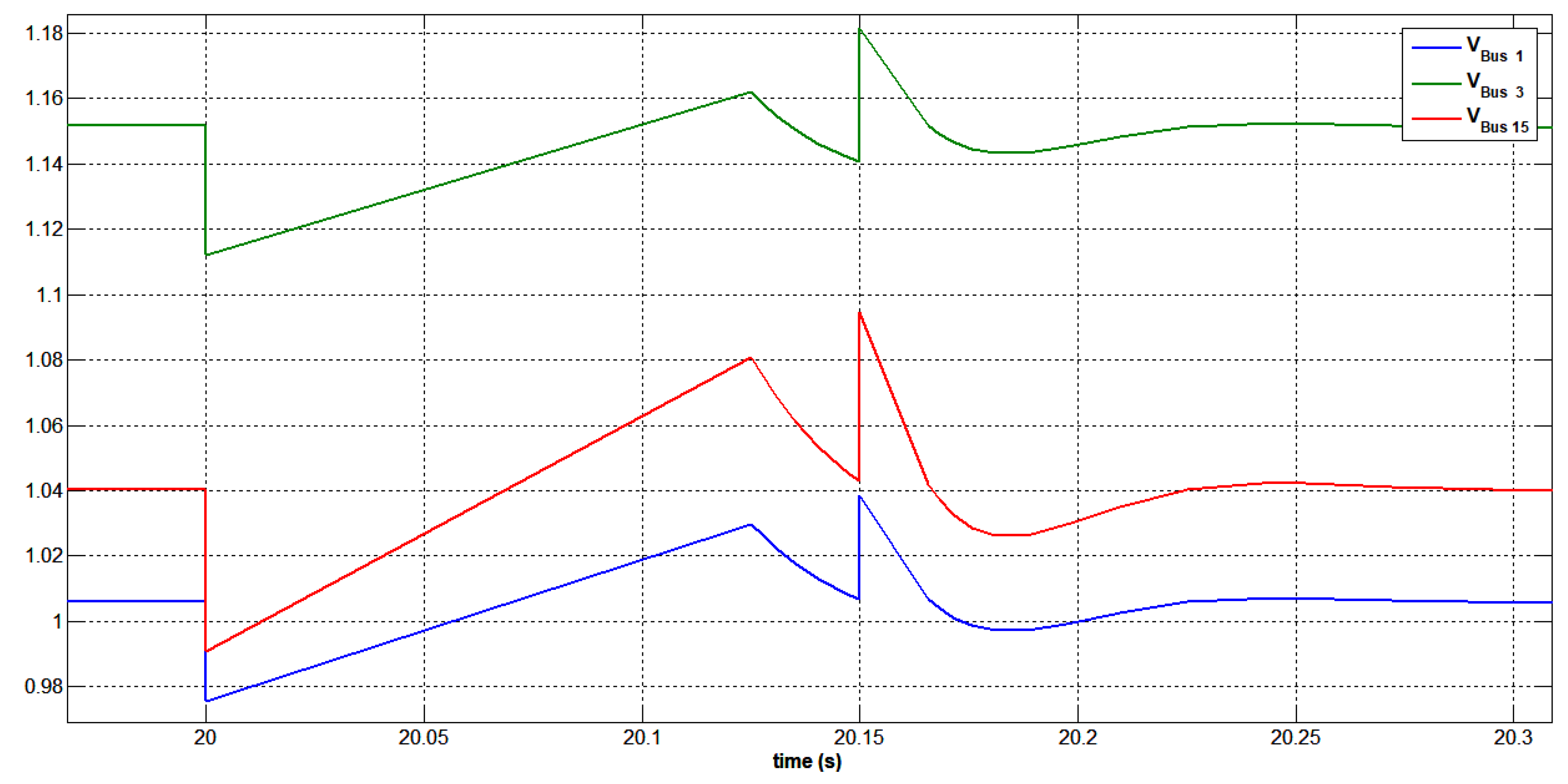 Energies 16 02368 g044 Energies 16 02368 g044