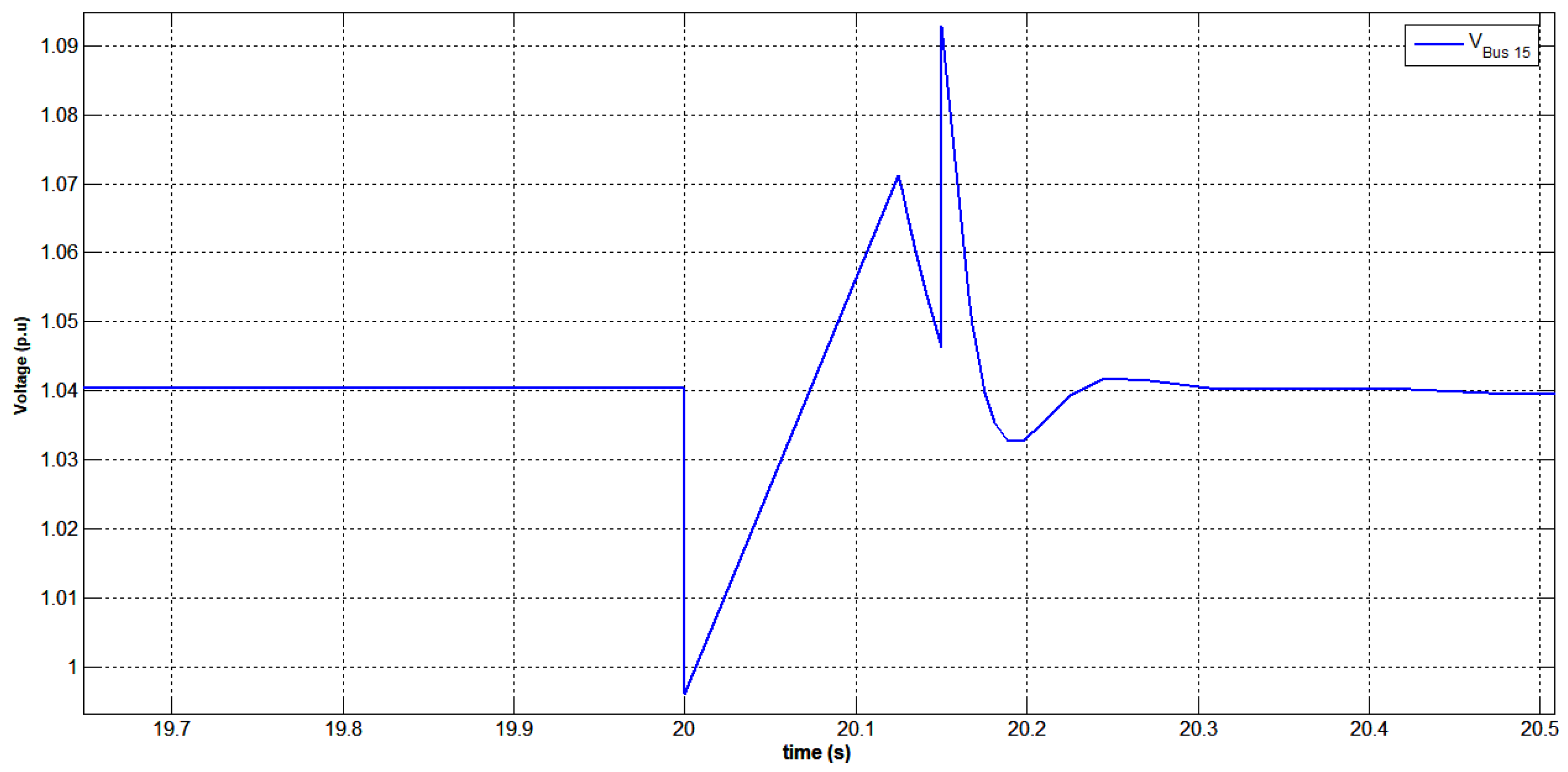 Energies 16 02368 g050 Energies 16 02368 g050