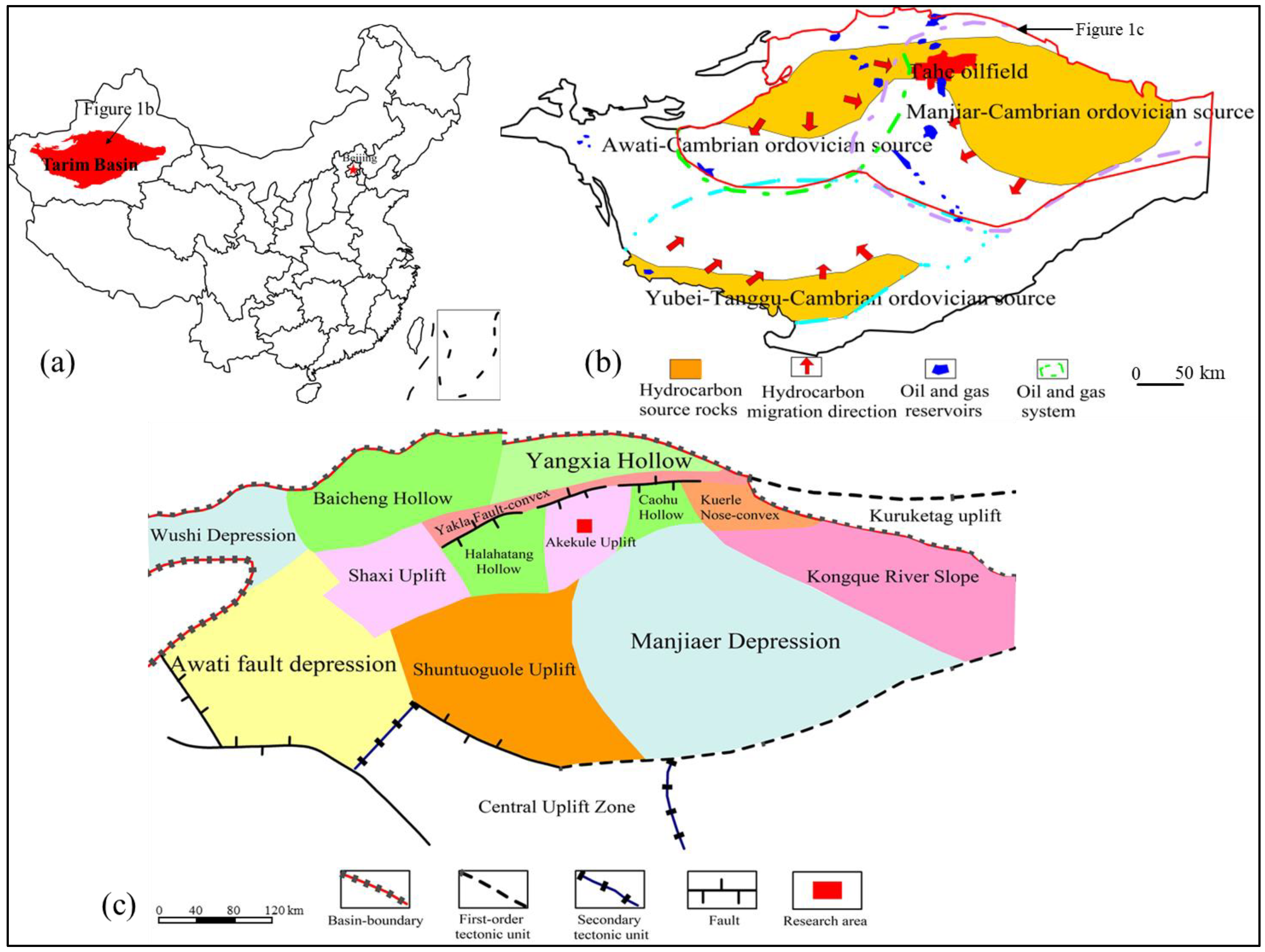 Analyzing the Formation and Evolution of Strike-Slip Faults