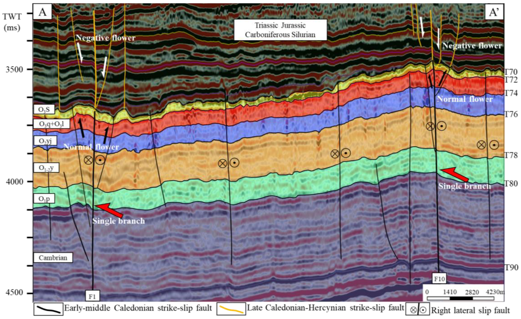 Energies 16 02370 g007