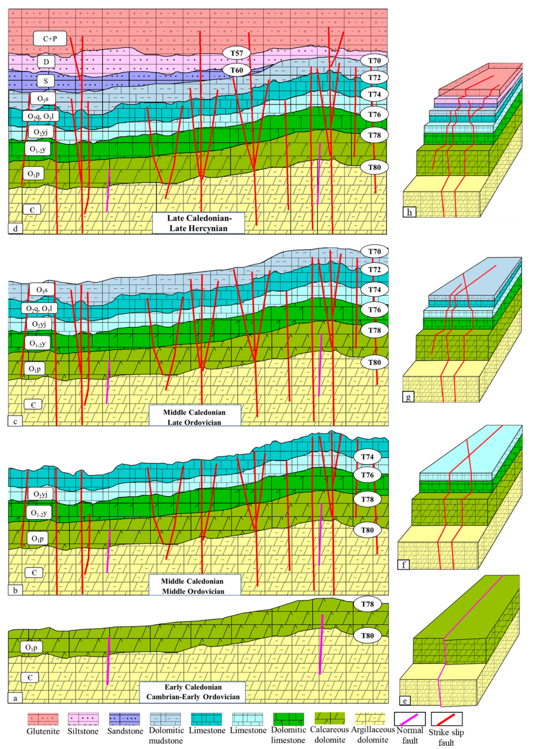 Energies 16 02370 g008