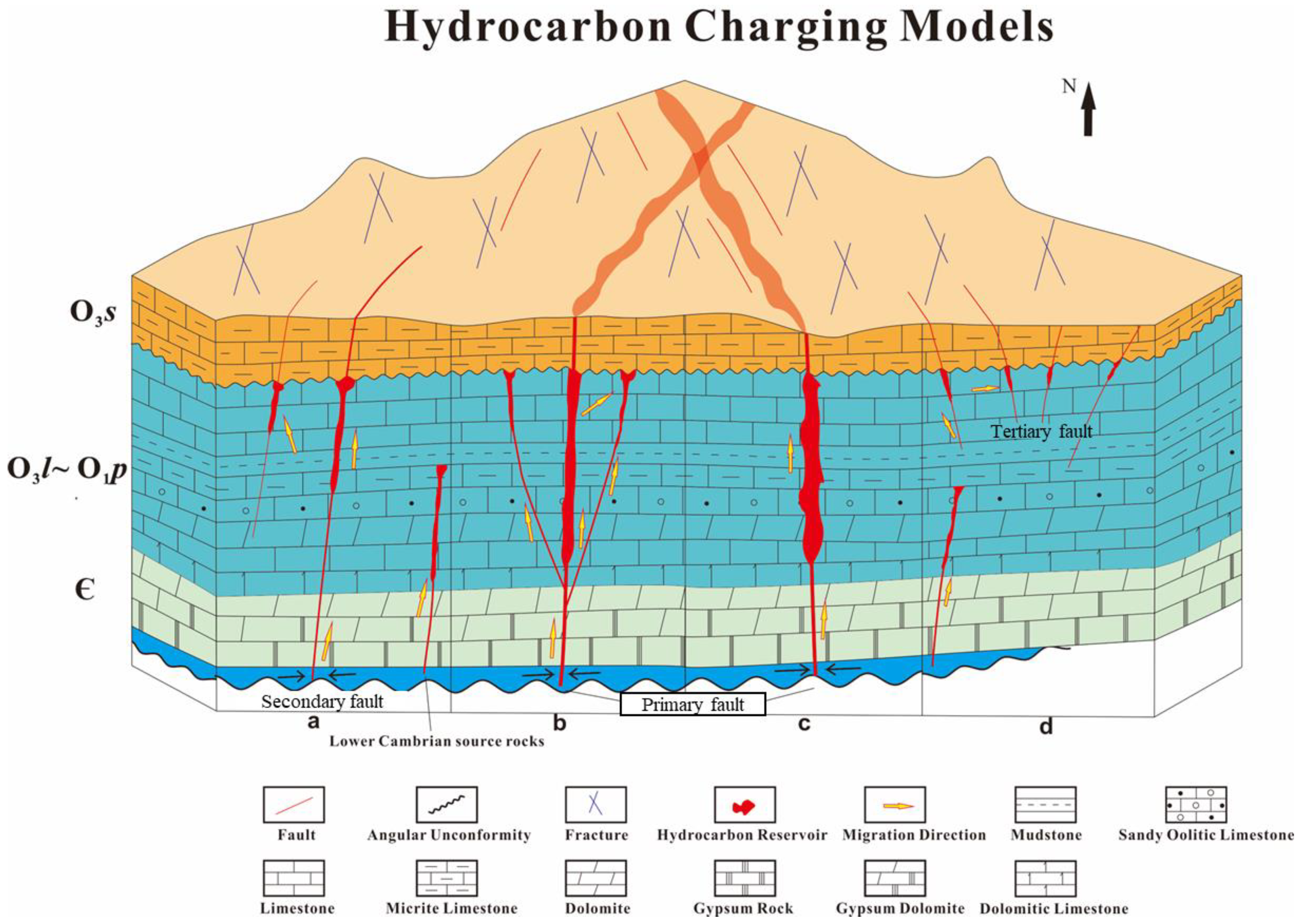 Energies 16 02370 g017