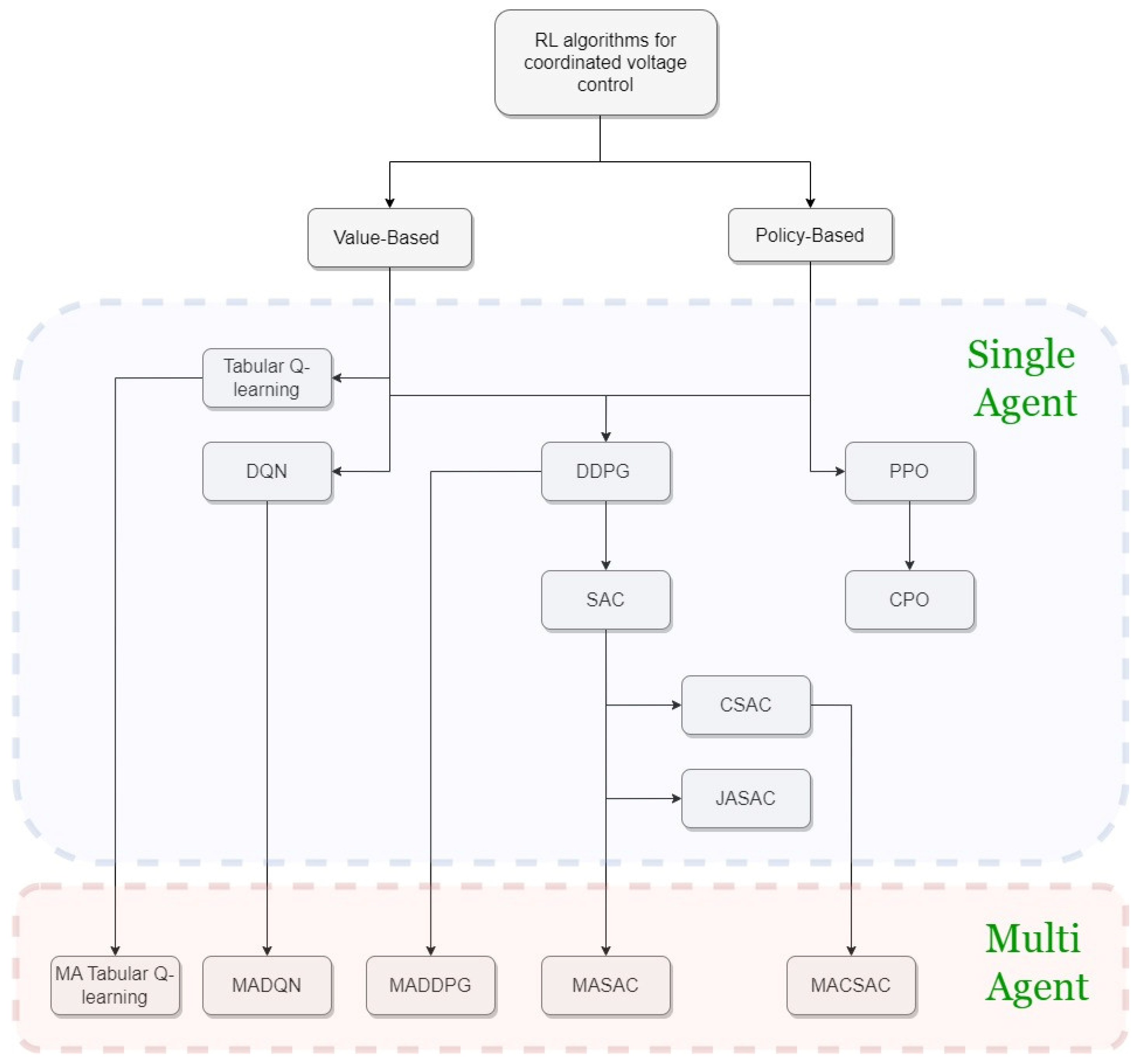 Energies 16 02371 g002 Energies 16 02371 g002