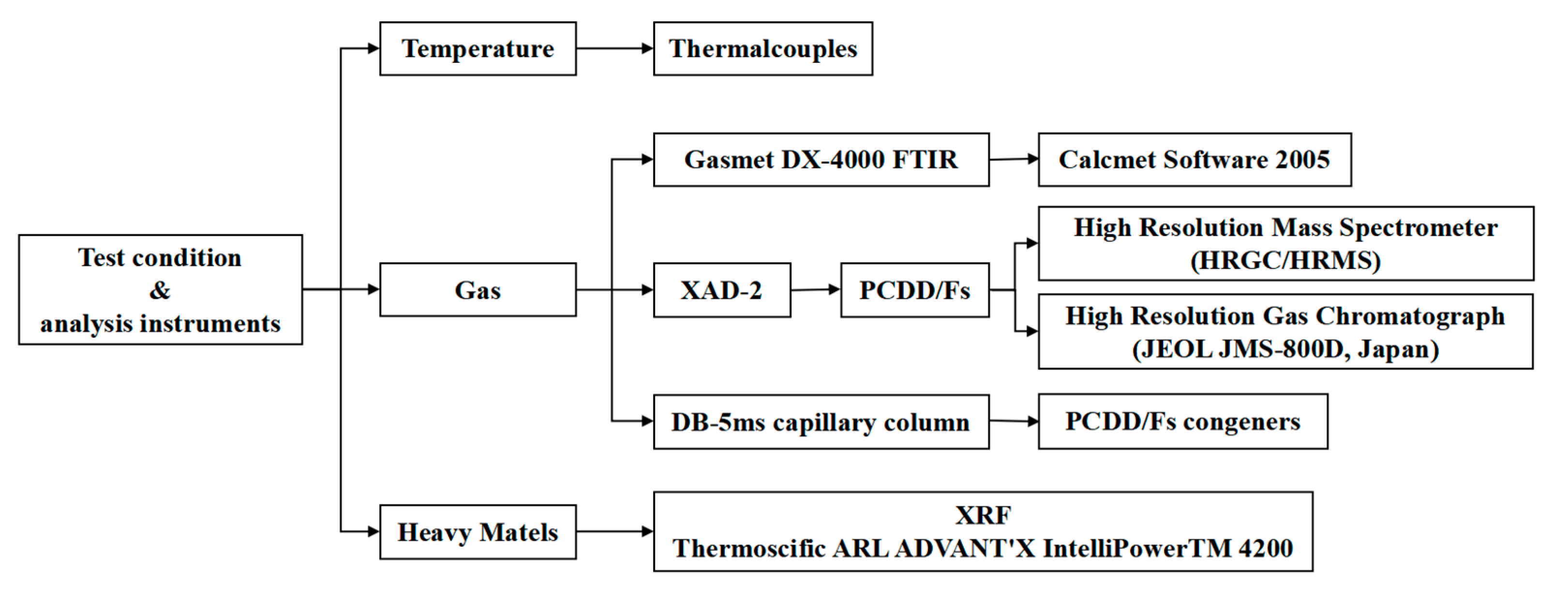 Energies 16 02374 g002 Energies 16 02374 g002