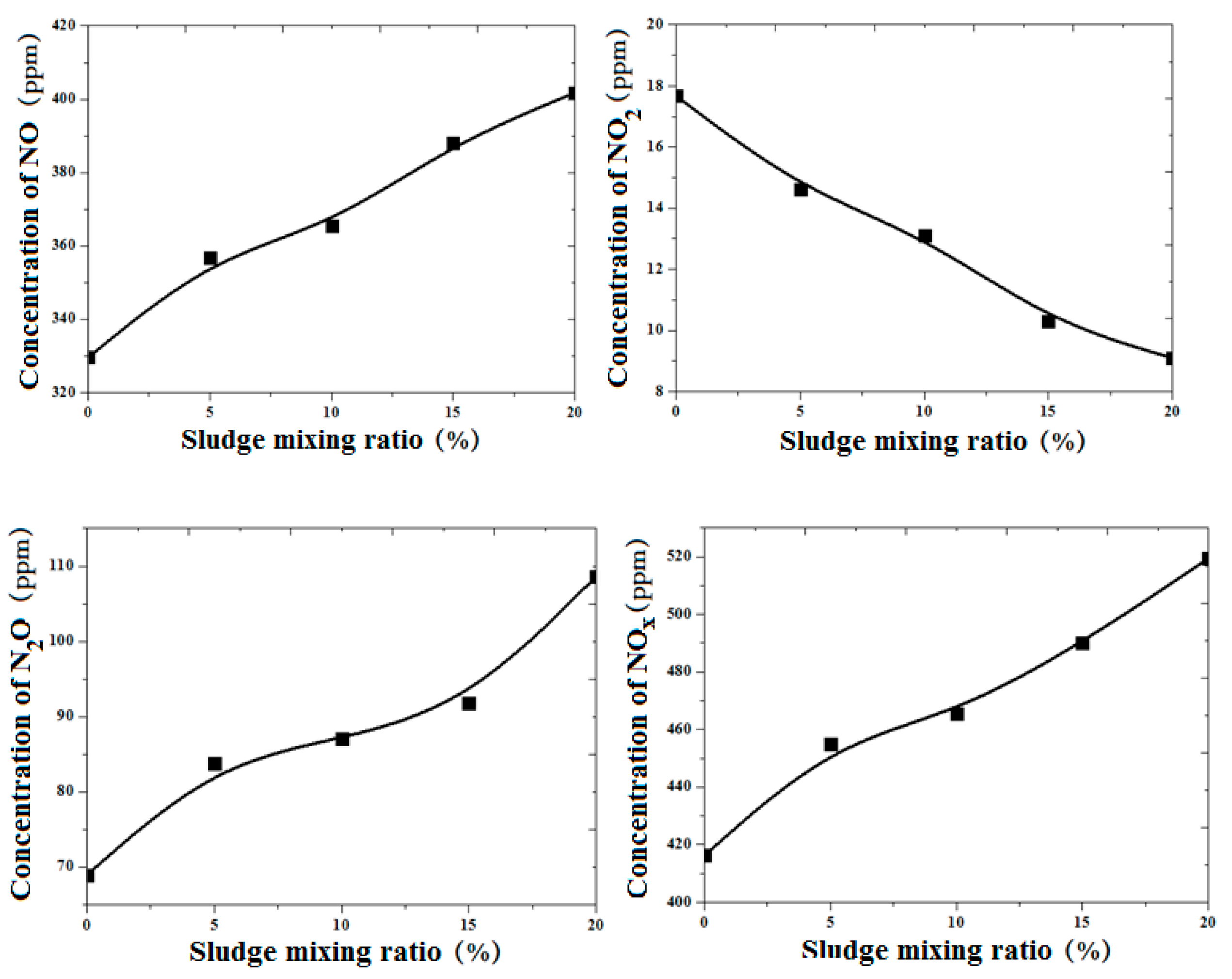 Energies 16 02374 g004 Energies 16 02374 g004