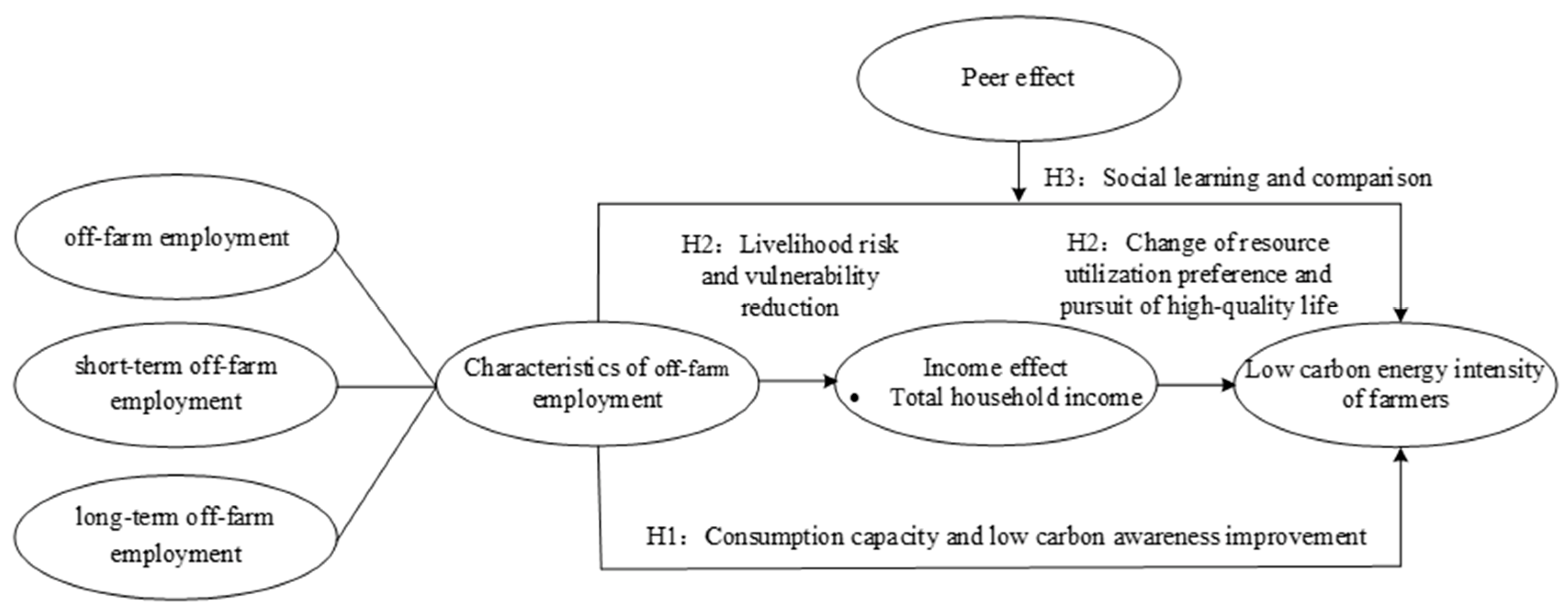 Energies 16 02375 g001 550