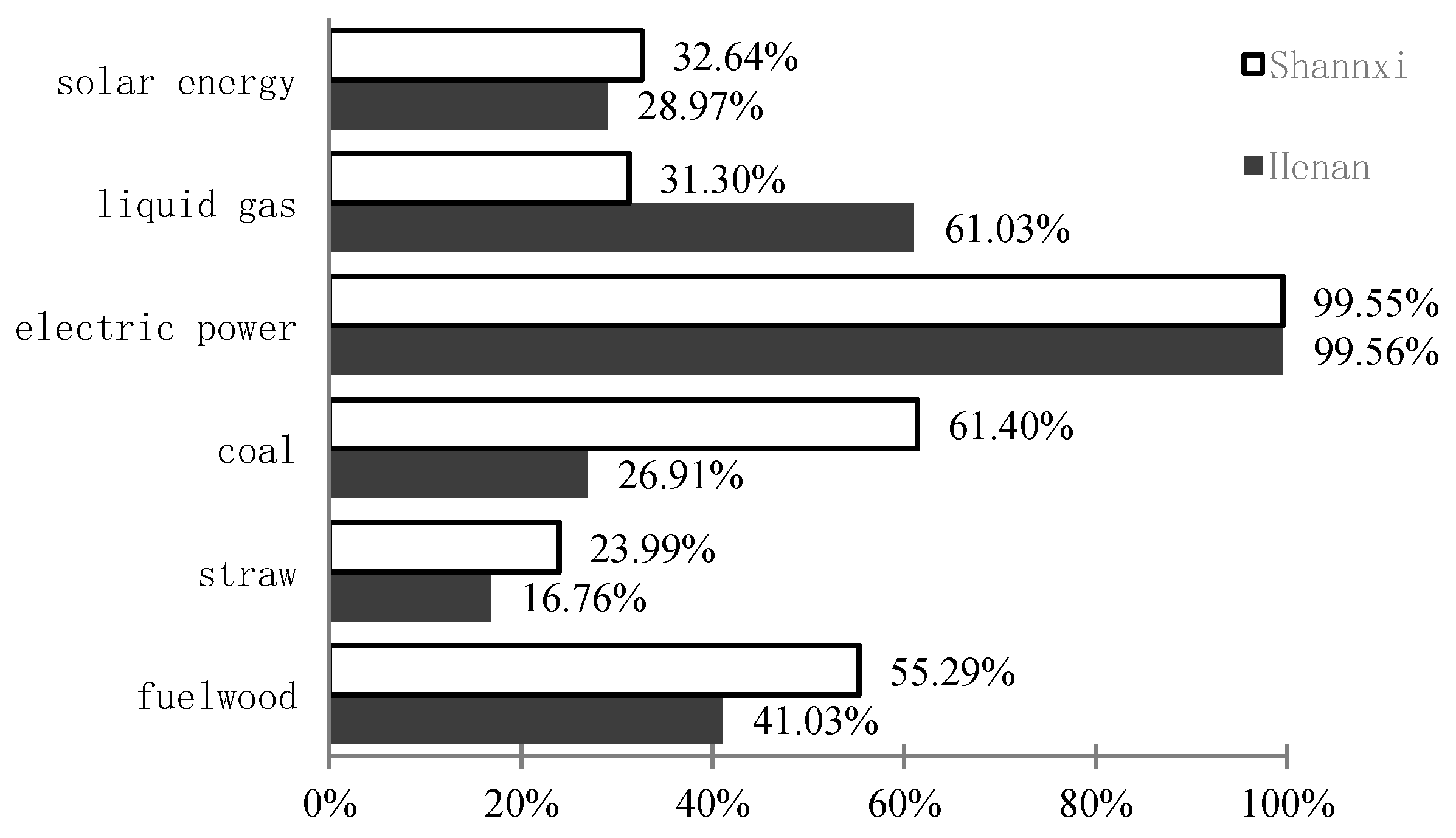 Energies 16 02375 g002 550