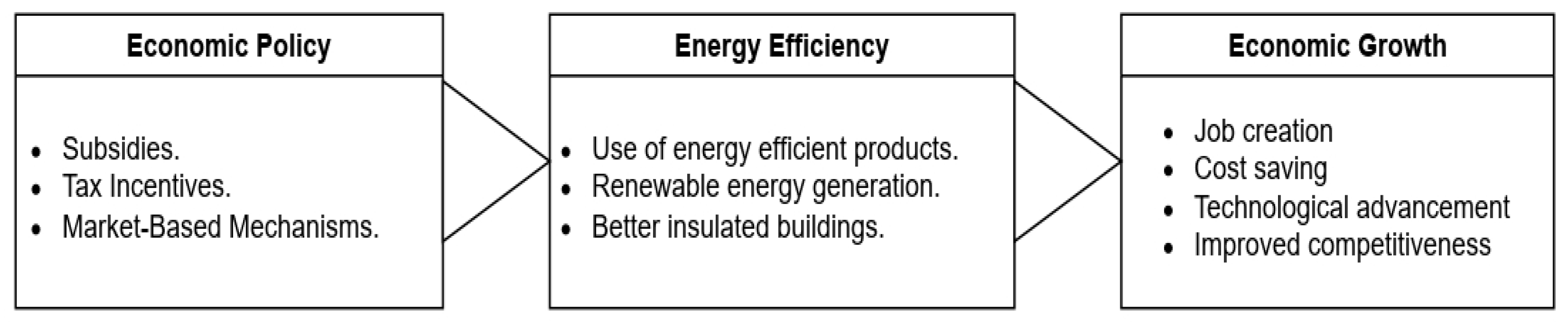 Energies 16 02381 g001