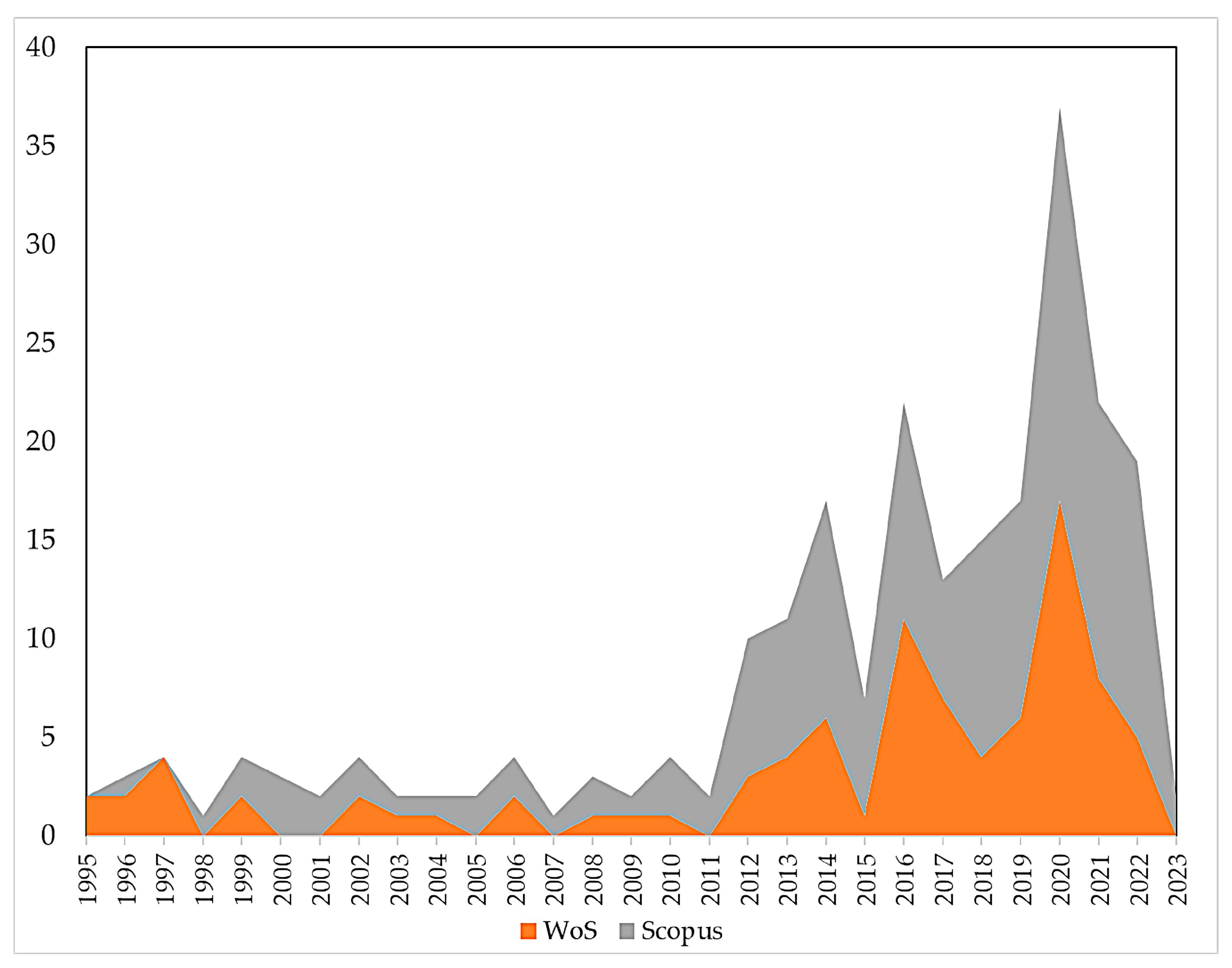 Energies 16 02381 g006