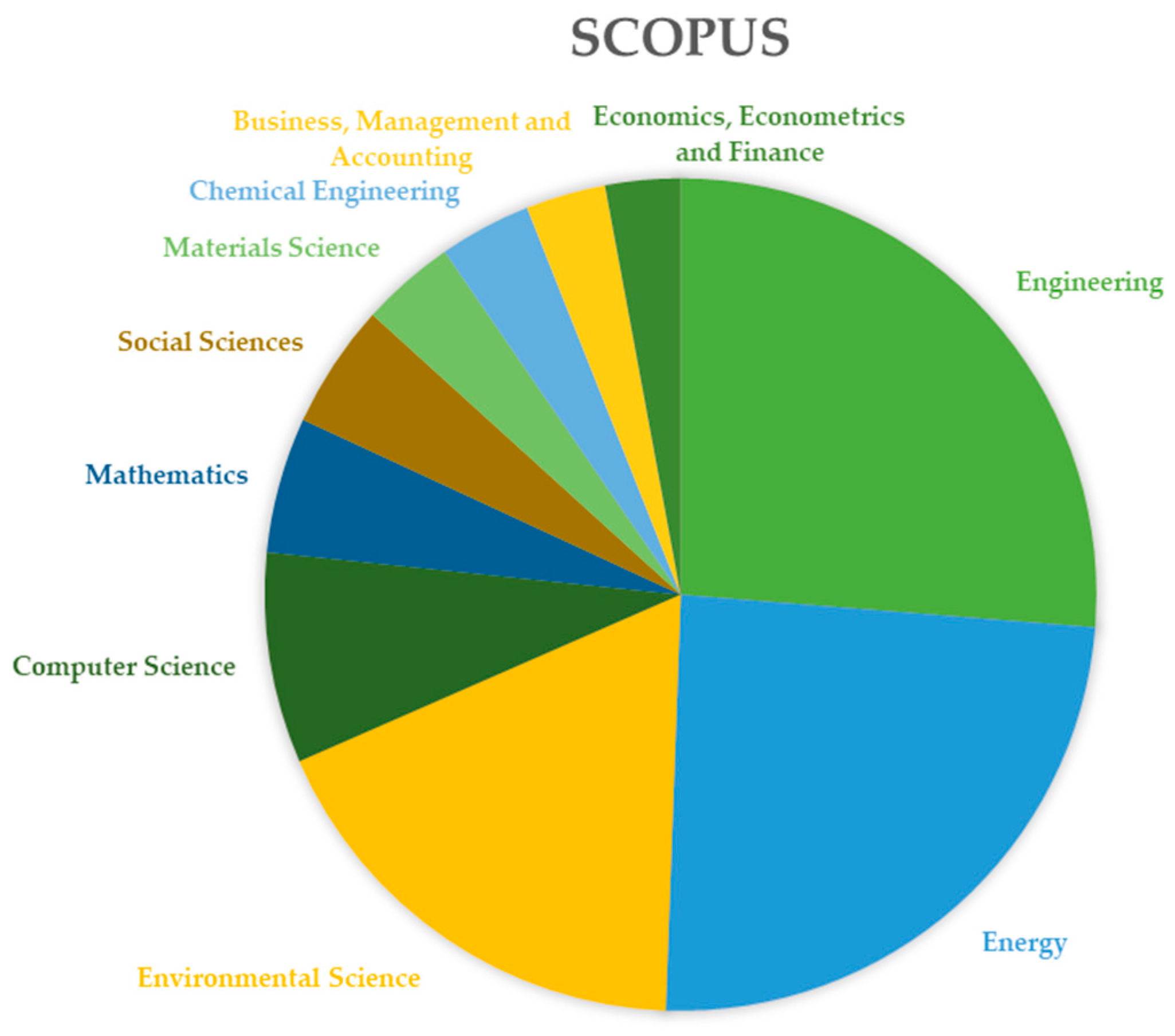 Energies 16 02381 g008