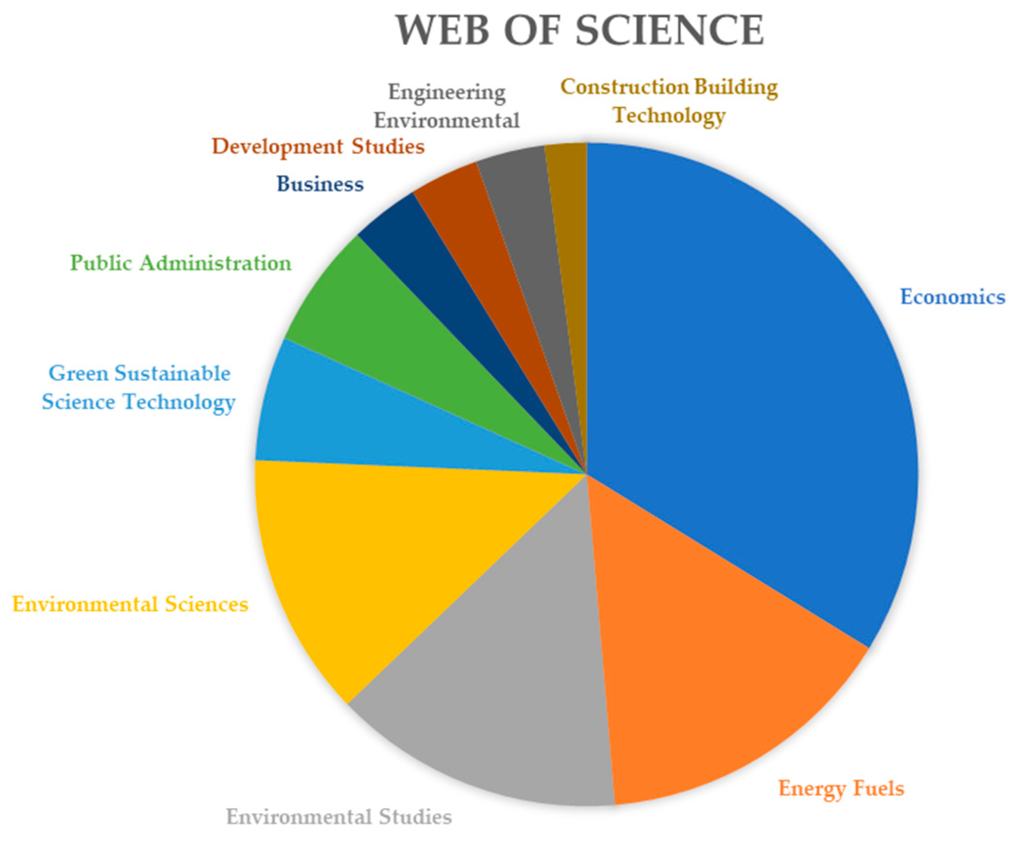 Energies 16 02381 g009