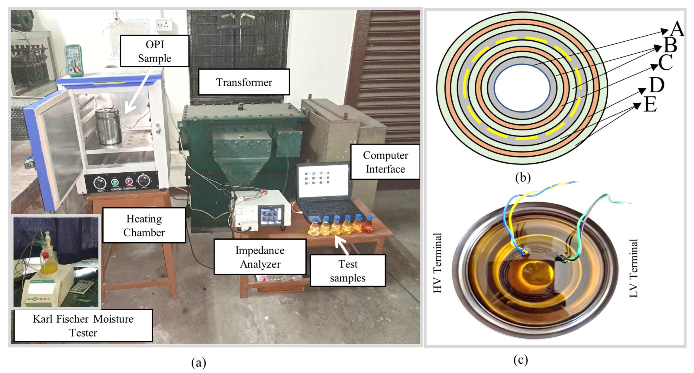 Energies 16 02382 g003