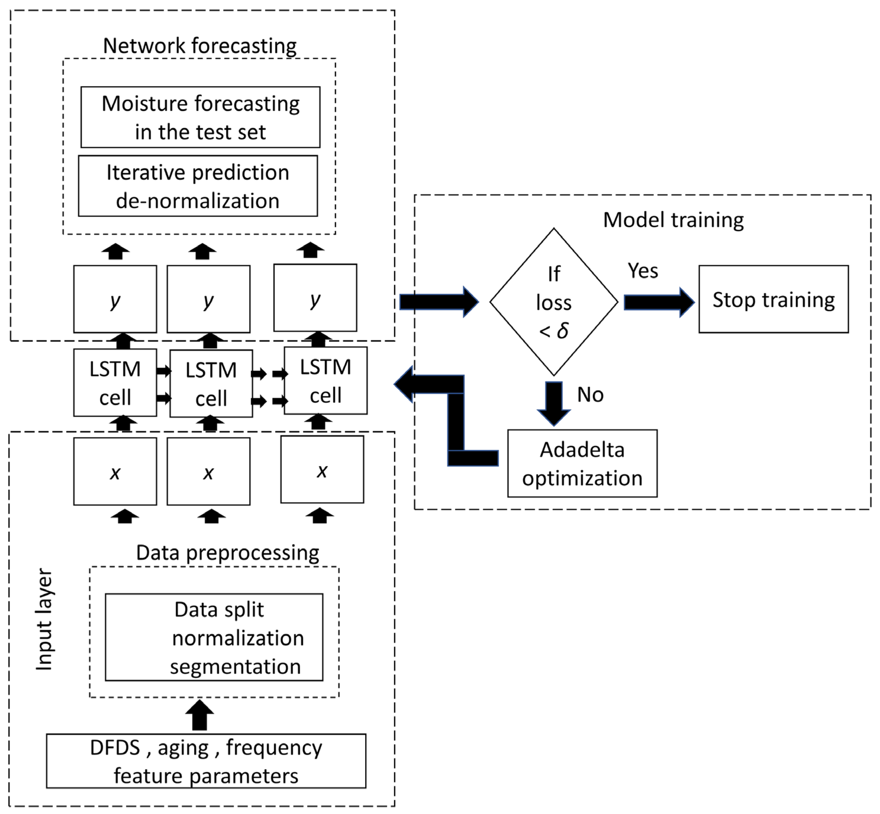 Energies 16 02382 g005