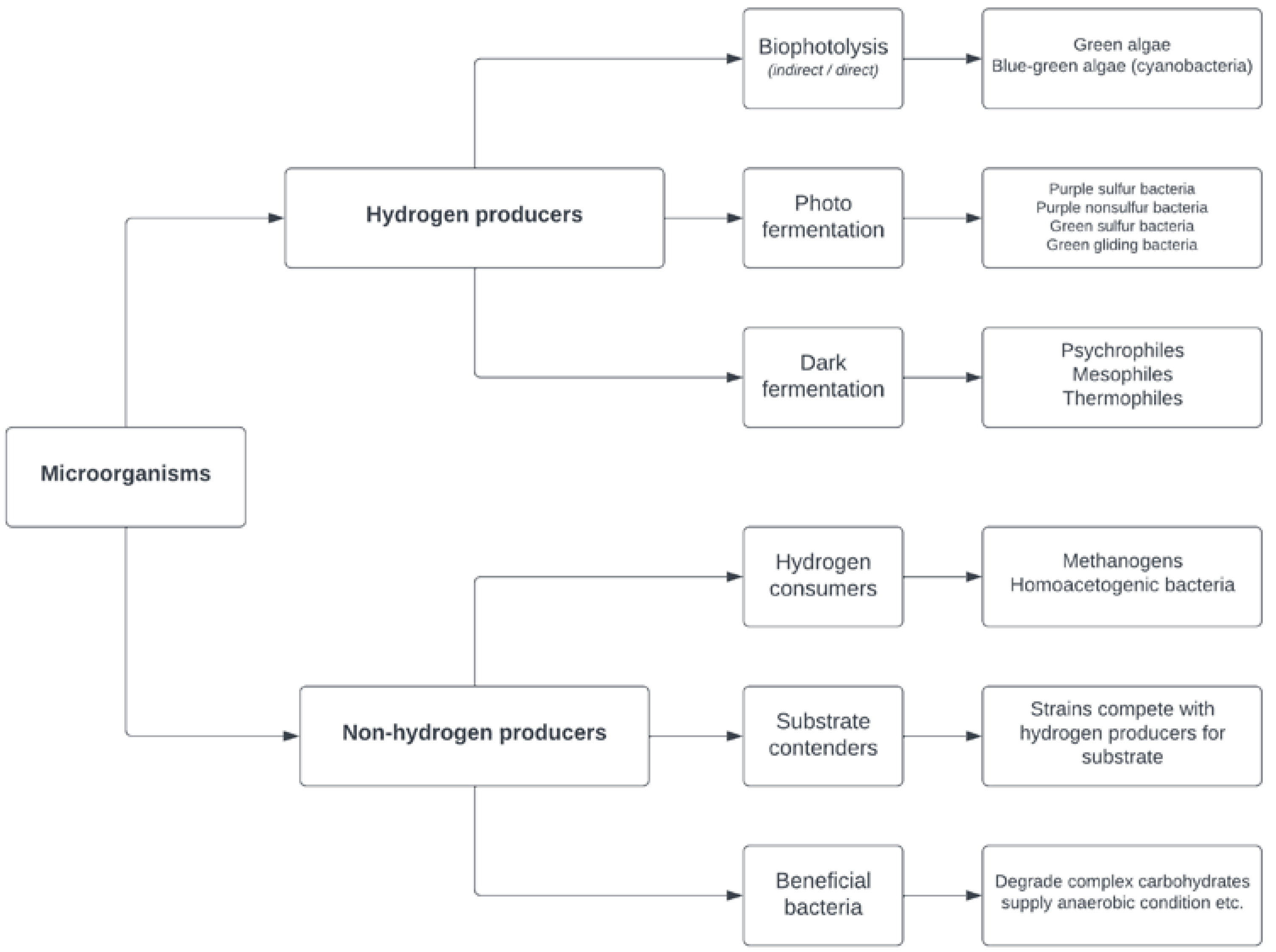 Energies 16 02383 g001