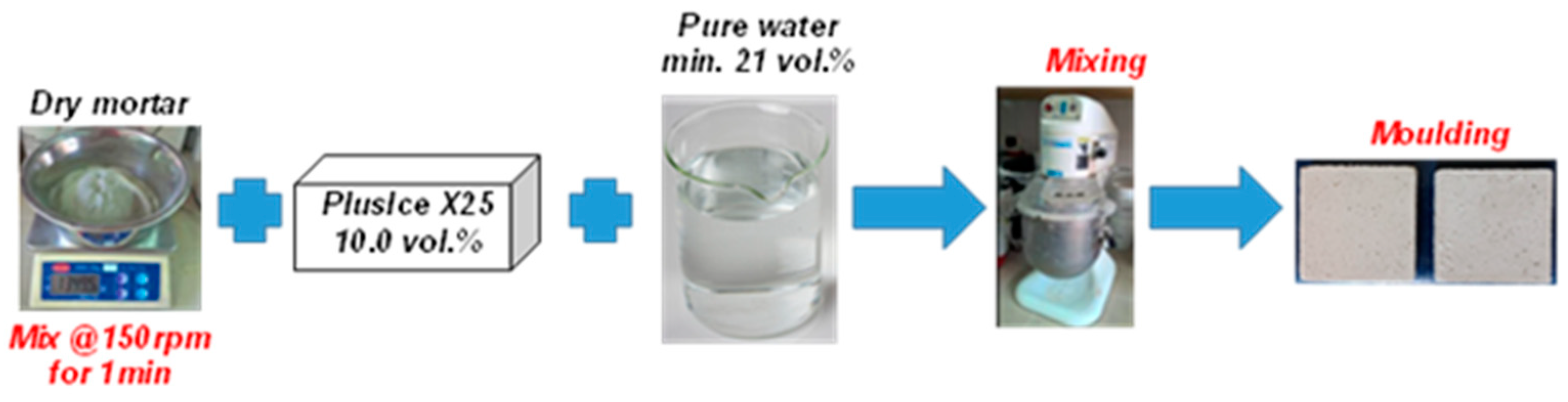 Energies 16 02384 g001 Energies 16 02384 g001