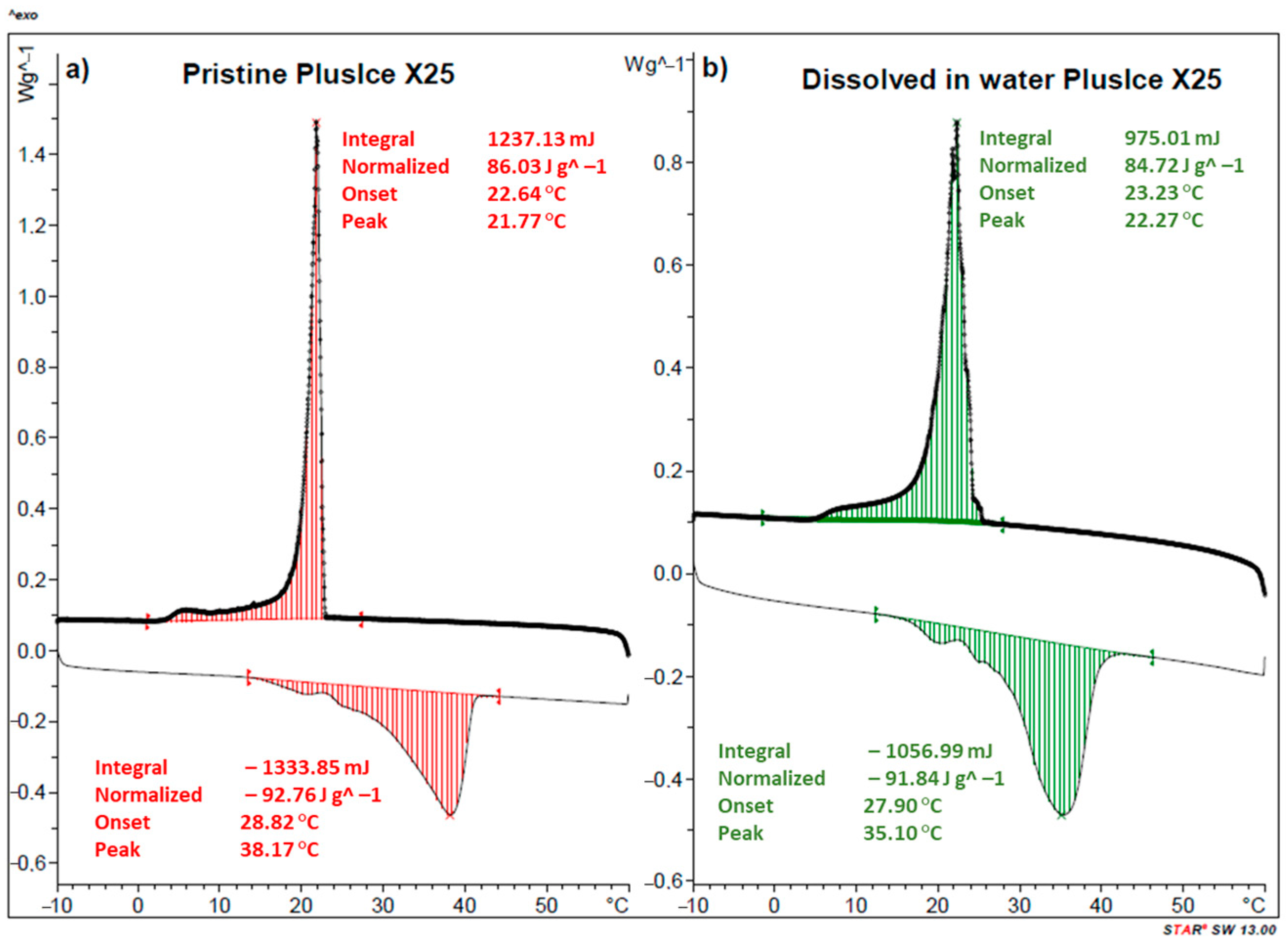 Energies 16 02384 g003 Energies 16 02384 g003