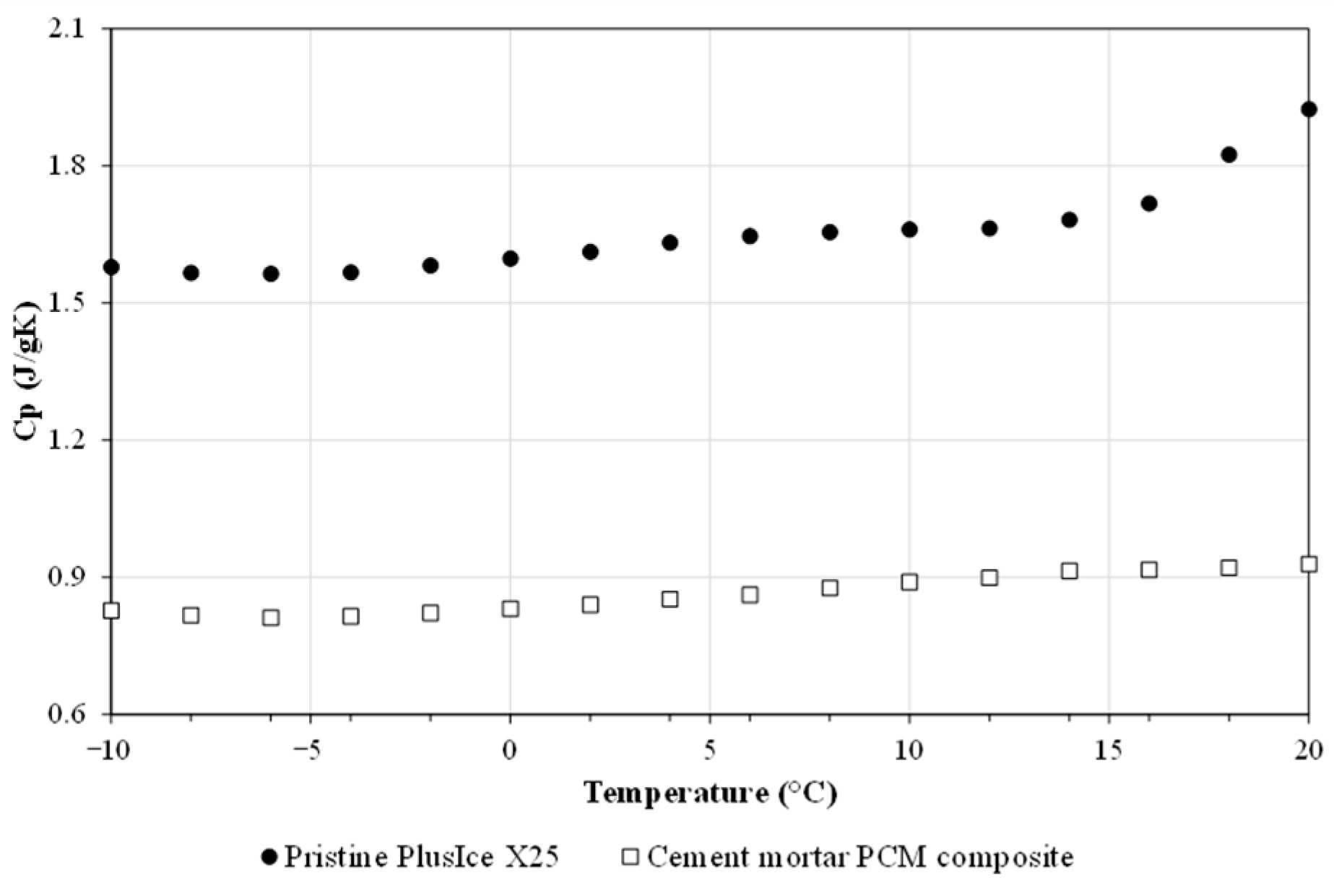 Energies 16 02384 g005 Energies 16 02384 g005