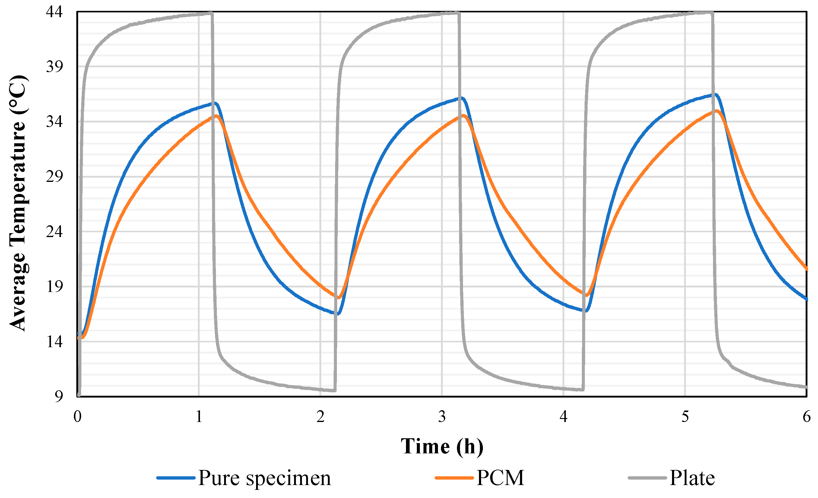 Energies 16 02384 g006 Energies 16 02384 g006