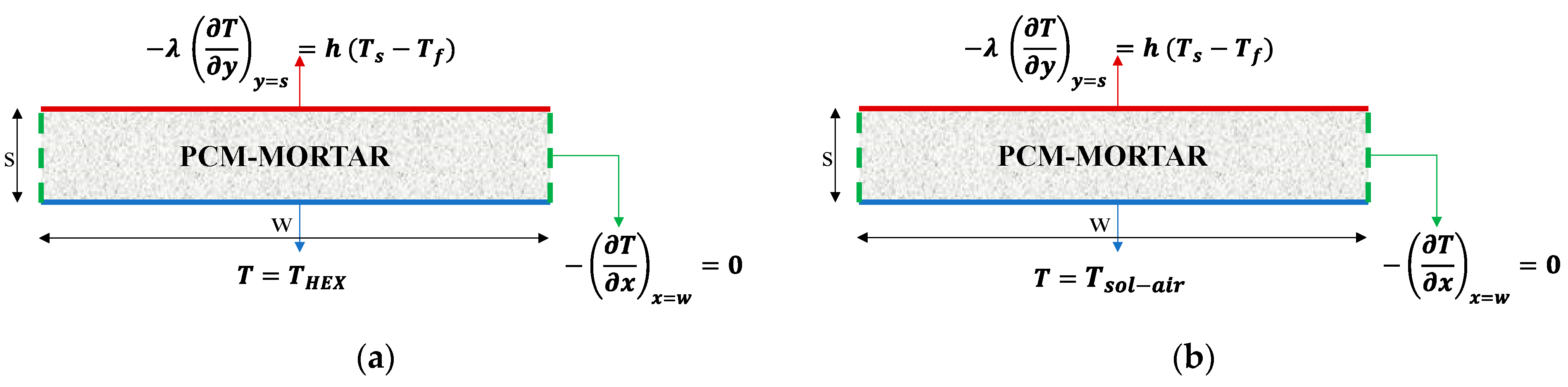 Energies 16 02384 g007 Energies 16 02384 g007