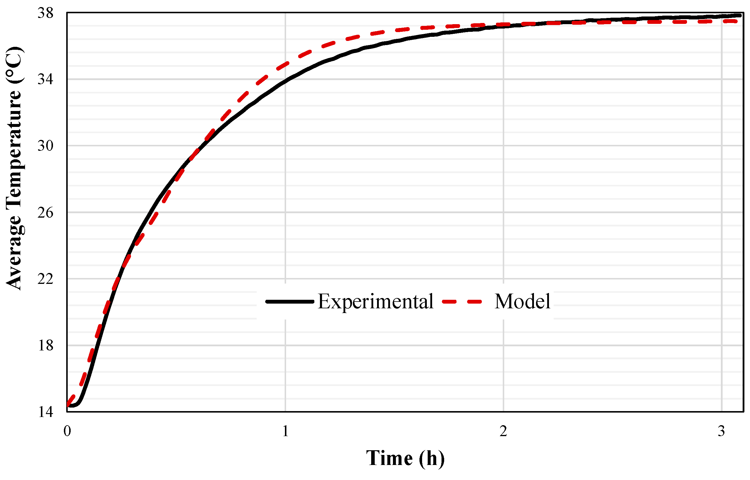 Energies 16 02384 g008 Energies 16 02384 g008