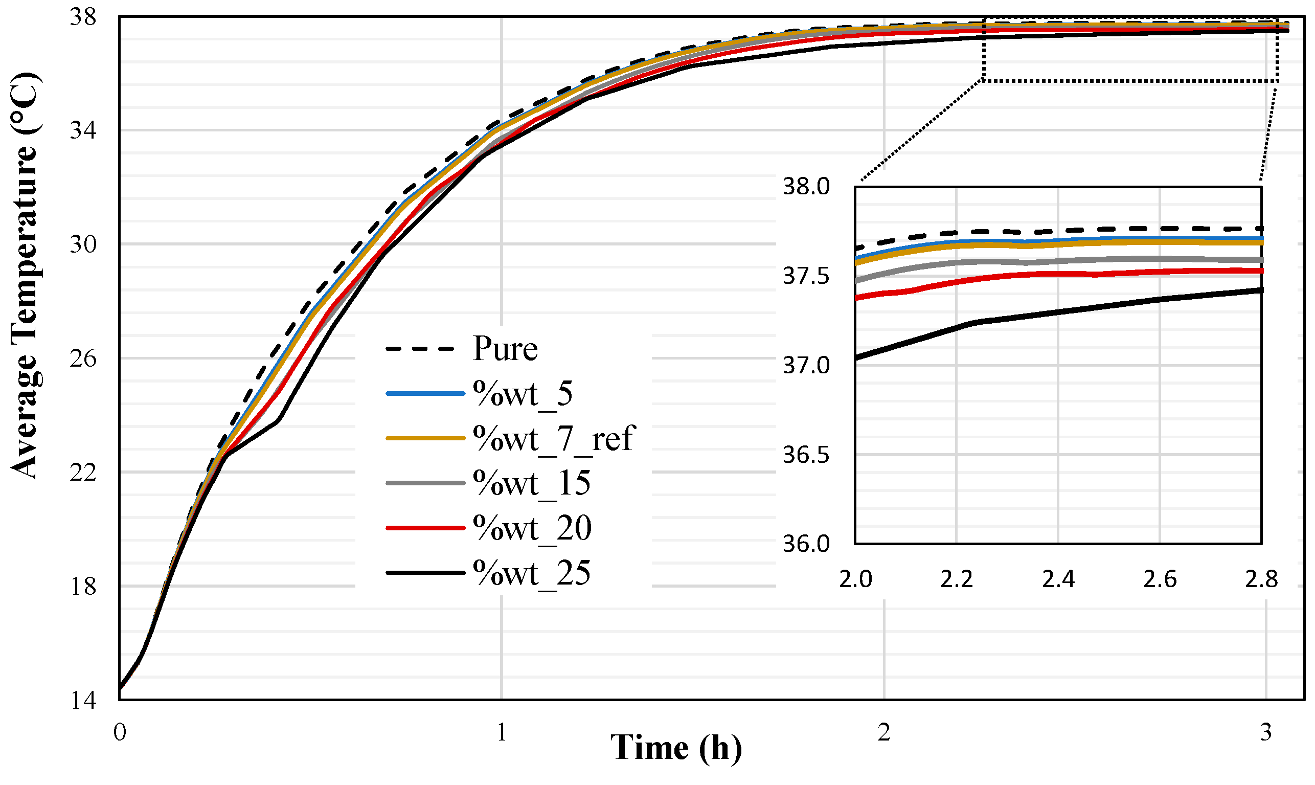 Energies 16 02384 g009 Energies 16 02384 g009