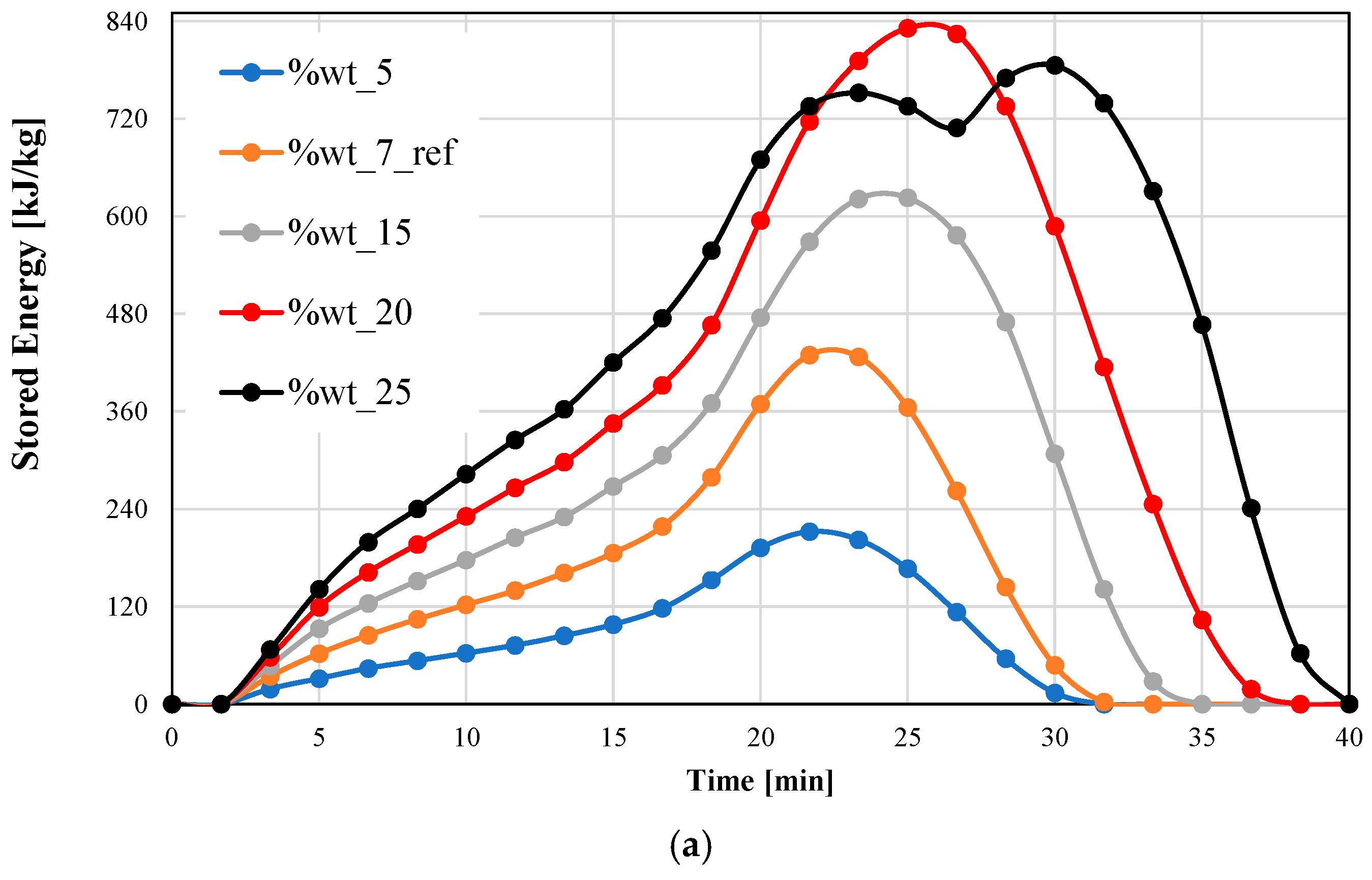 Energies 16 02384 g010a Energies 16 02384 g010a