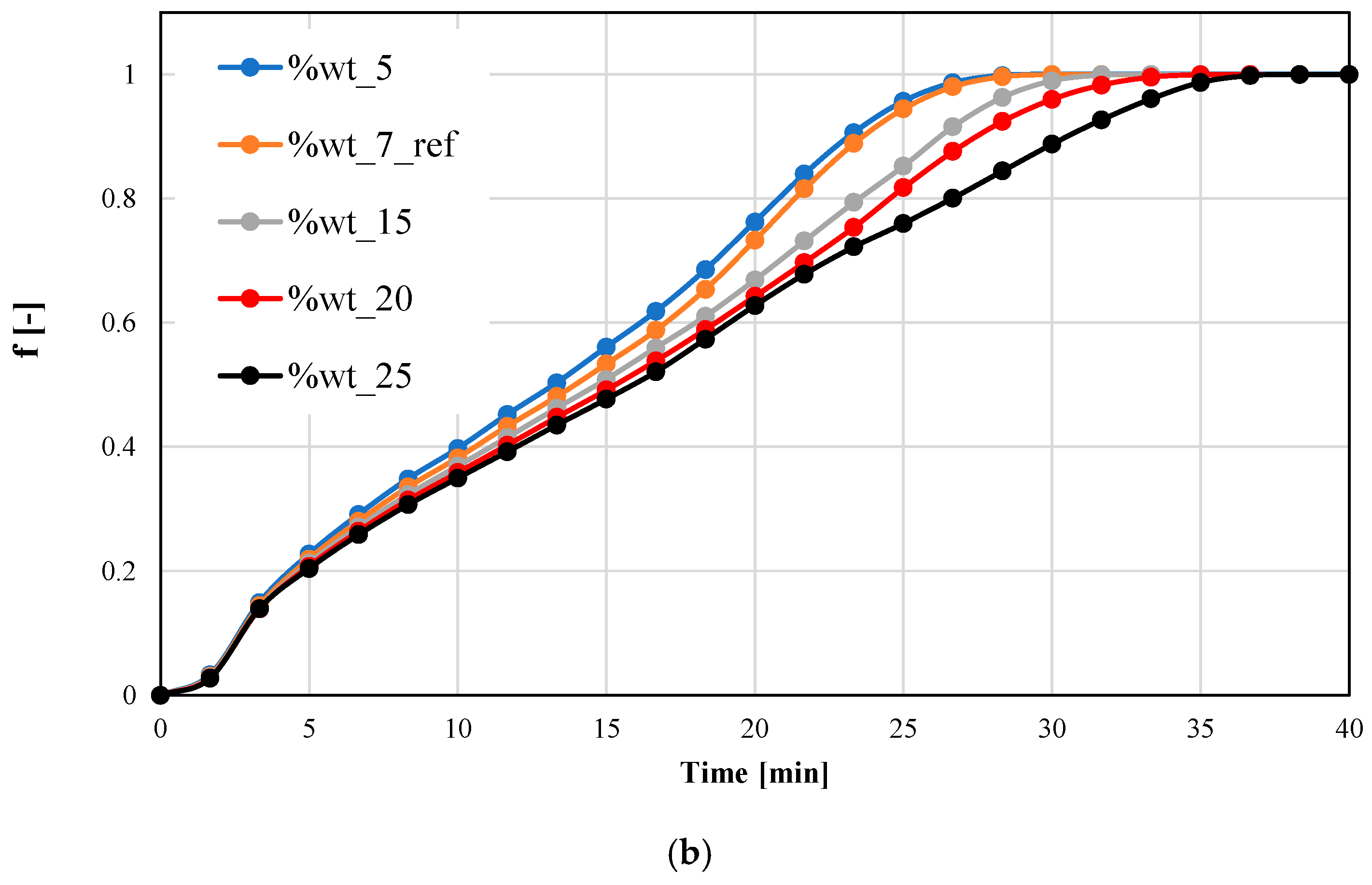 Energies 16 02384 g010b Energies 16 02384 g010b