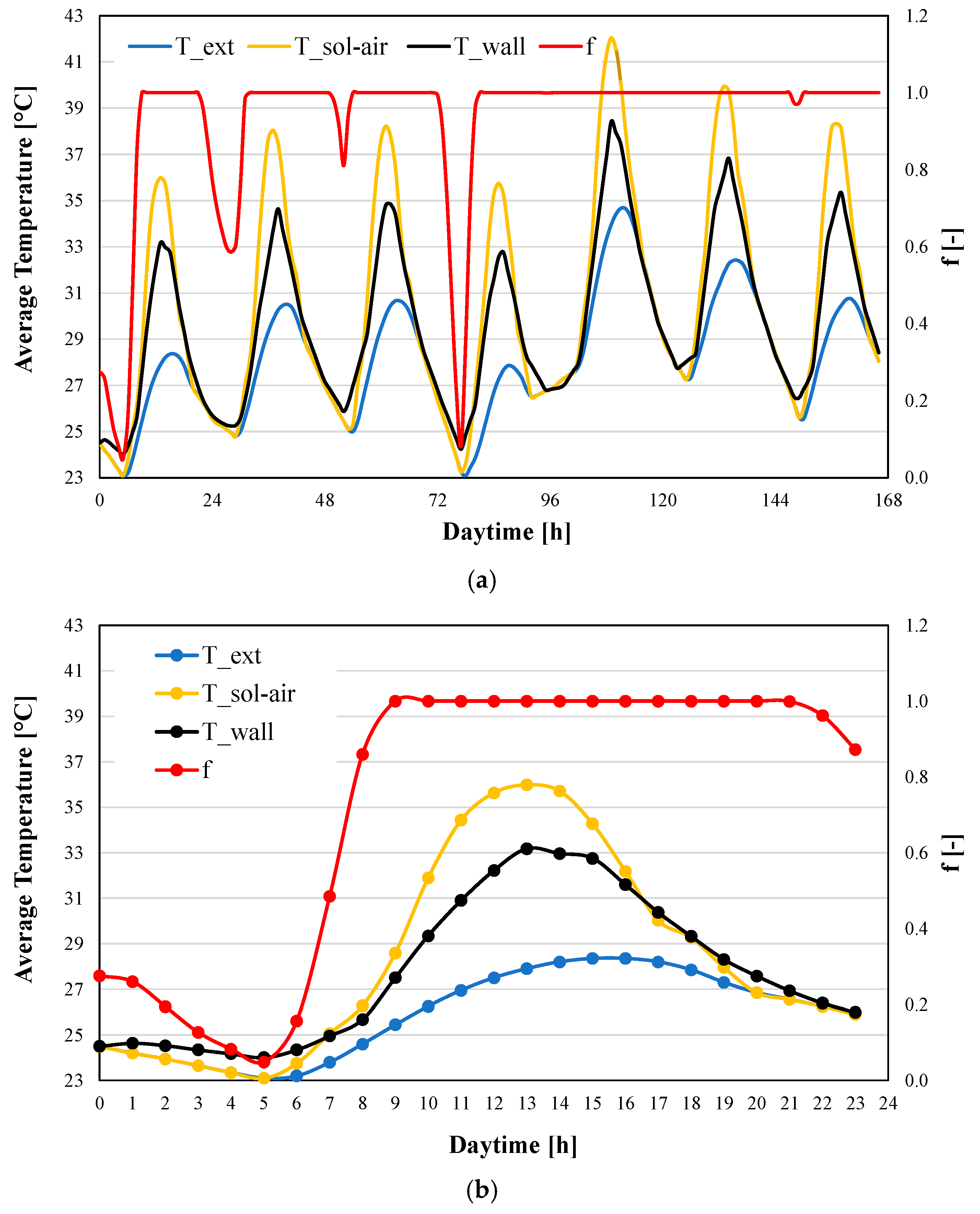 Energies 16 02384 g014 Energies 16 02384 g014